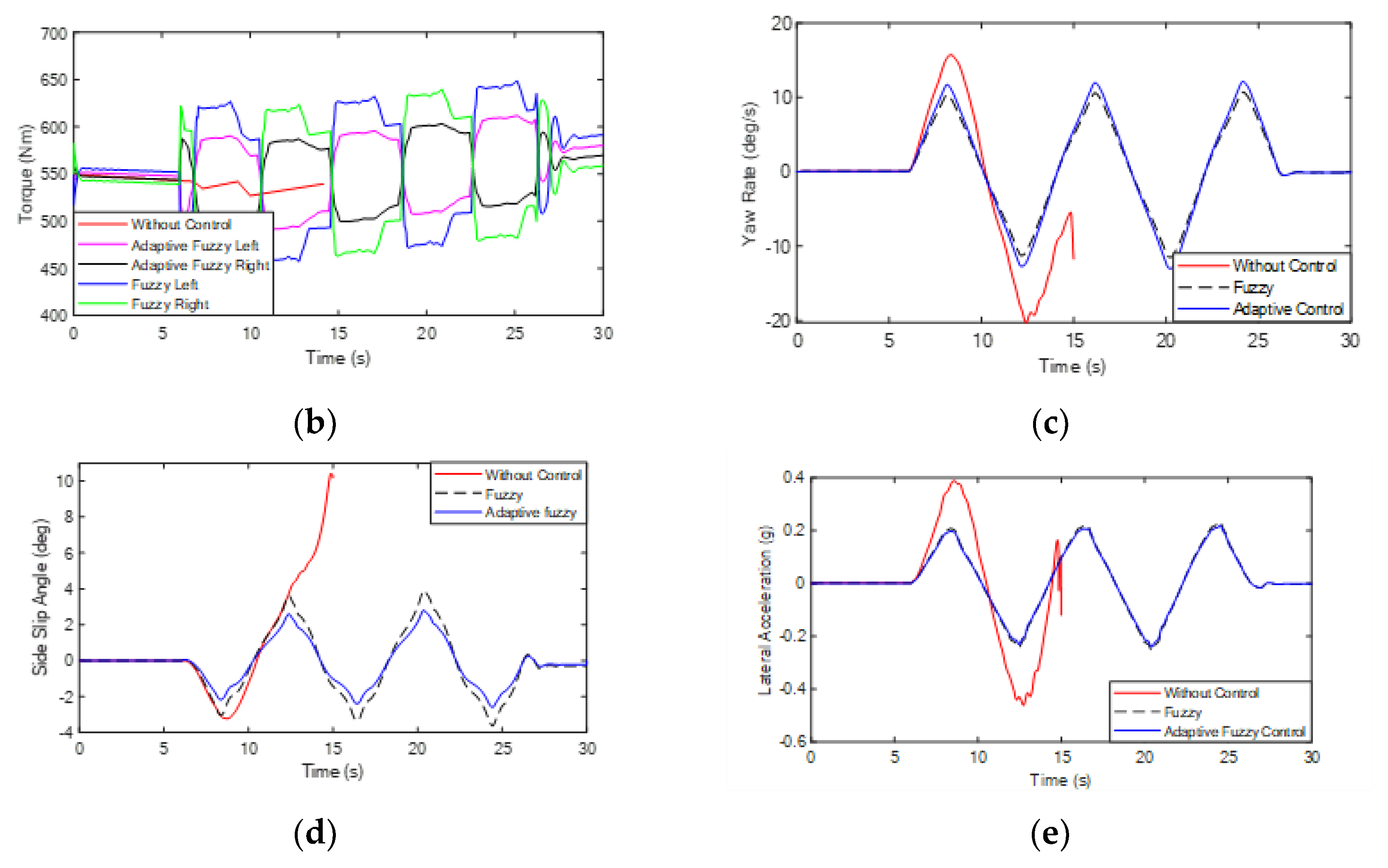 Electronics 11 04223 g020b