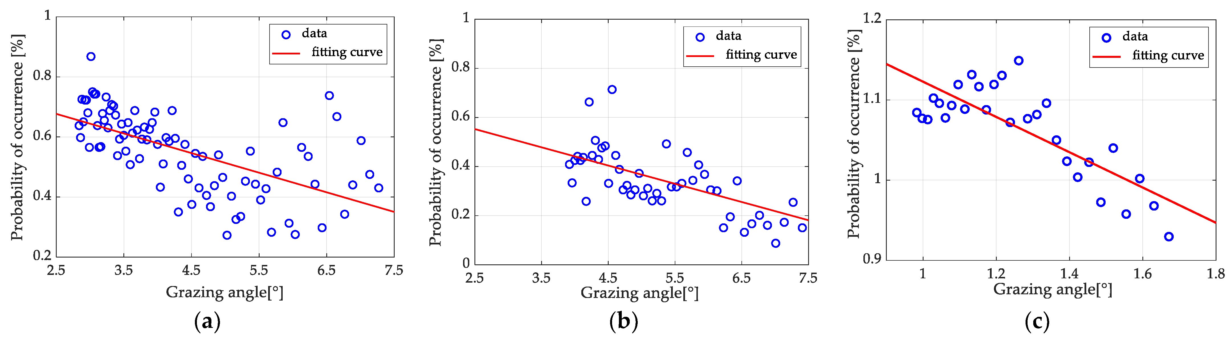 Electronics 11 04225 g005