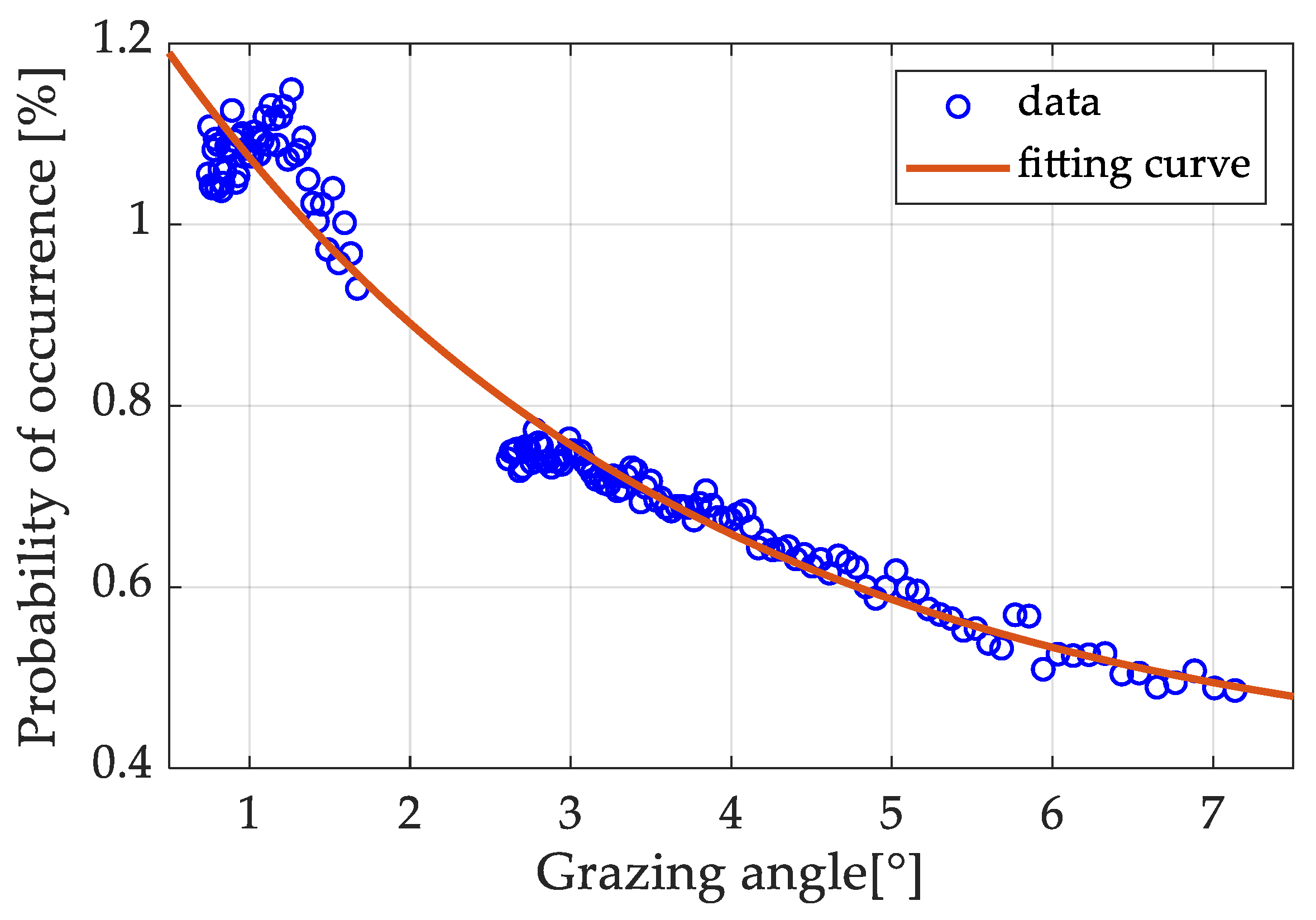 Electronics 11 04225 g006