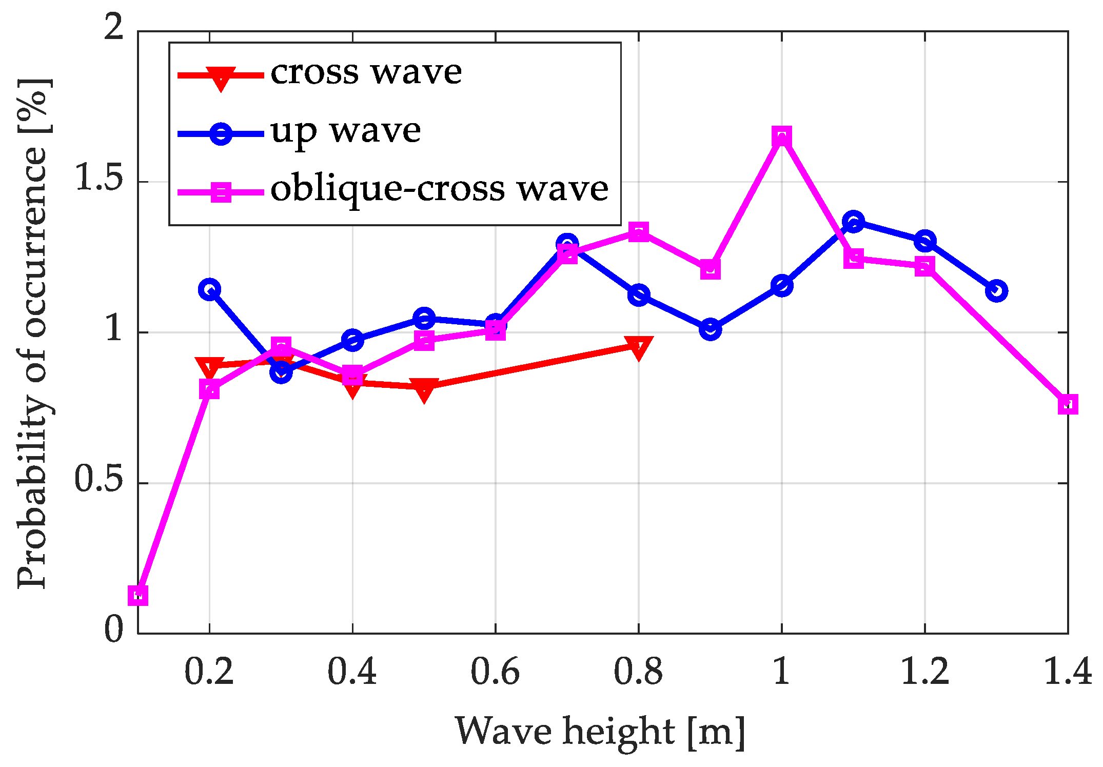 Electronics 11 04225 g007
