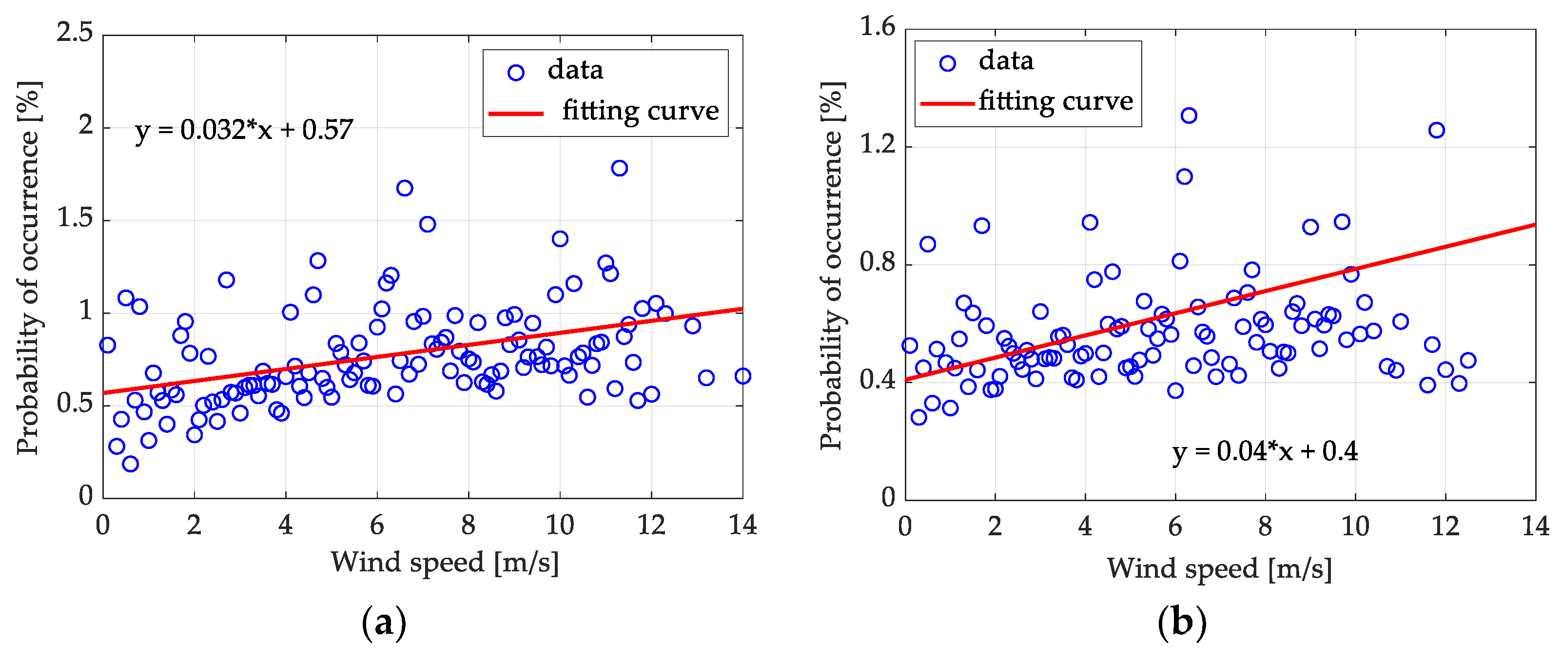 Electronics 11 04225 g009