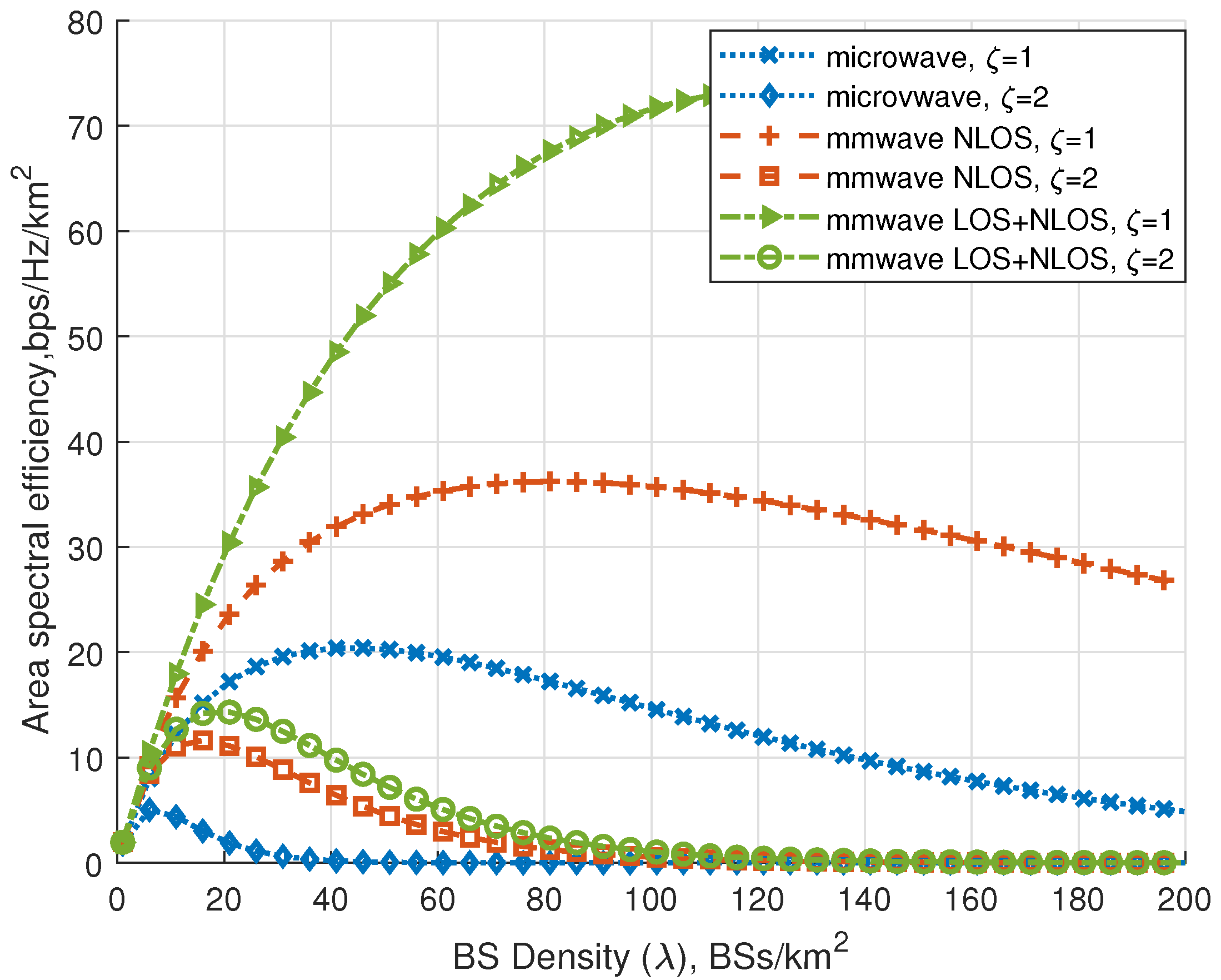 Electronics 11 04226 g007