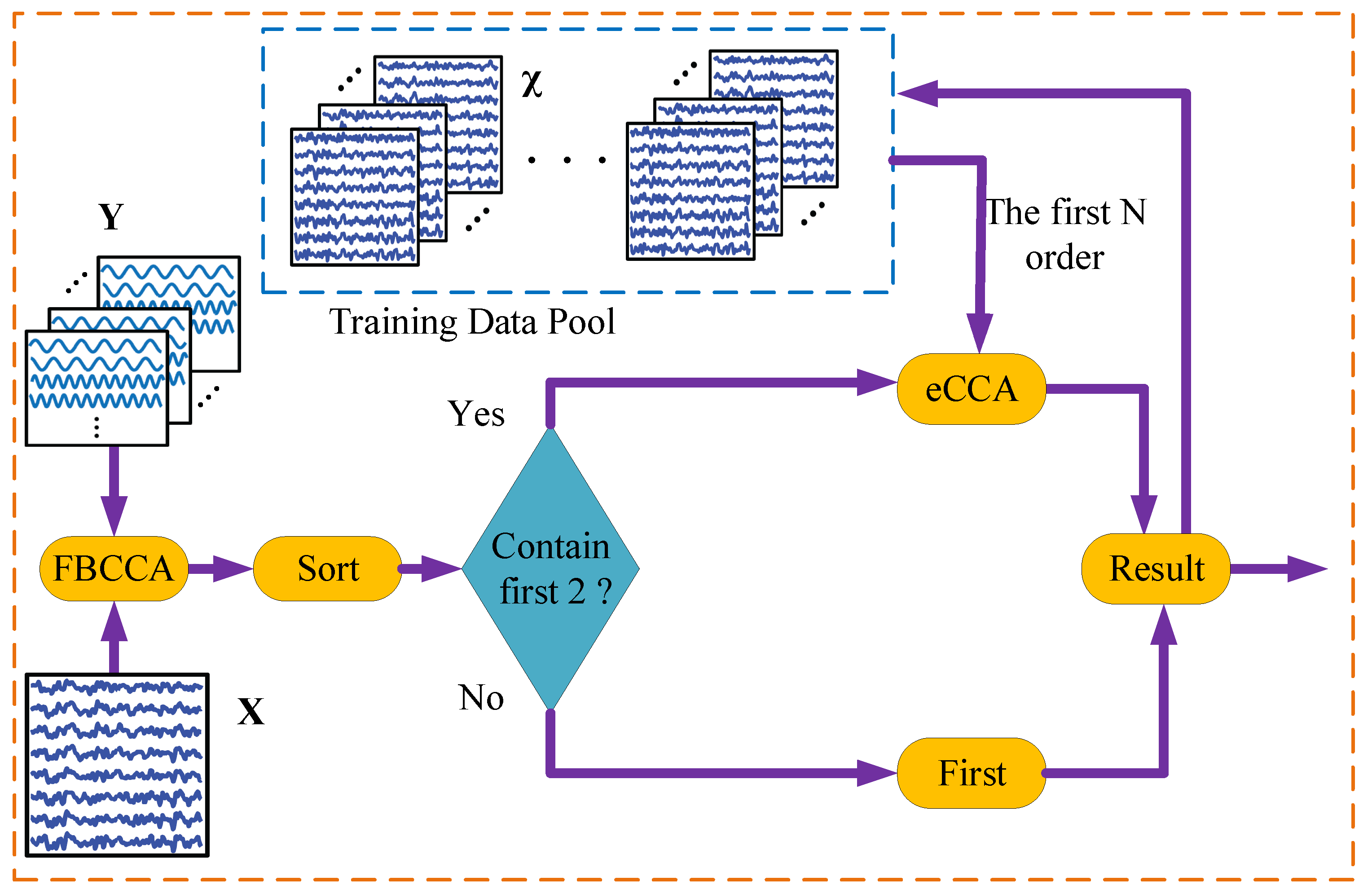 Electronics 11 04231 g002