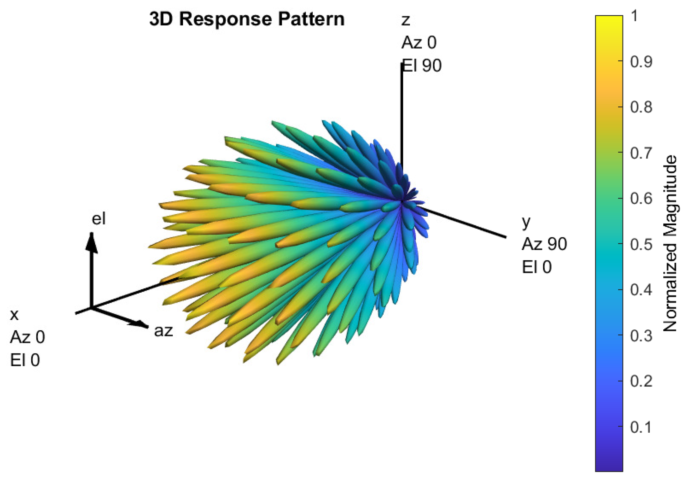 Electronics 11 04237 g002