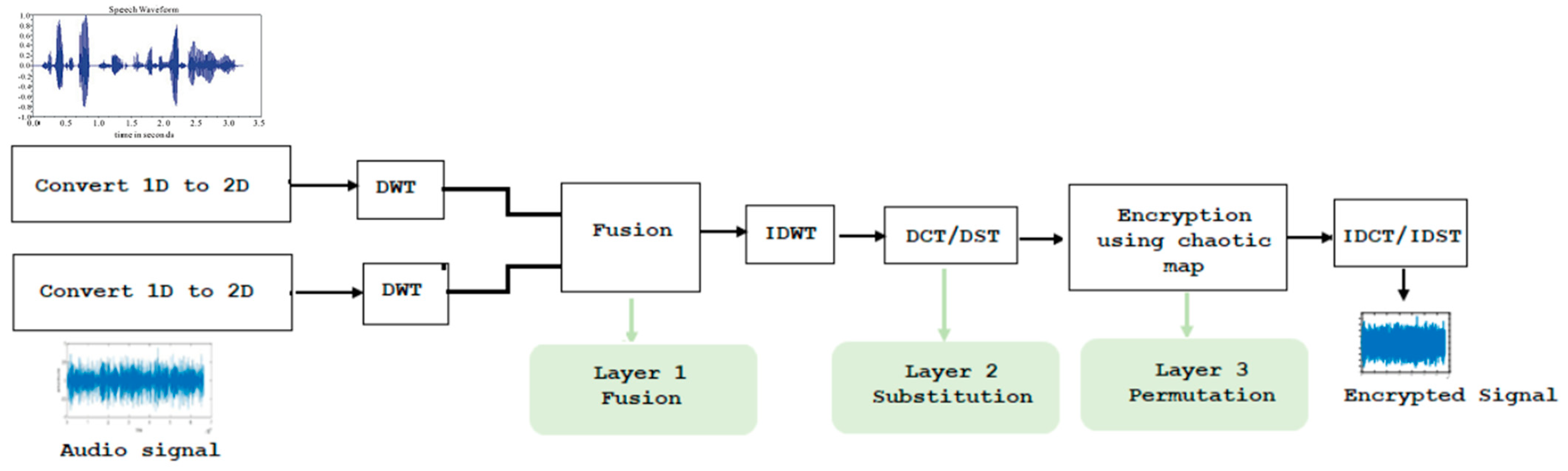 Electronics 12 00002 g001 Electronics 12 00002 g001