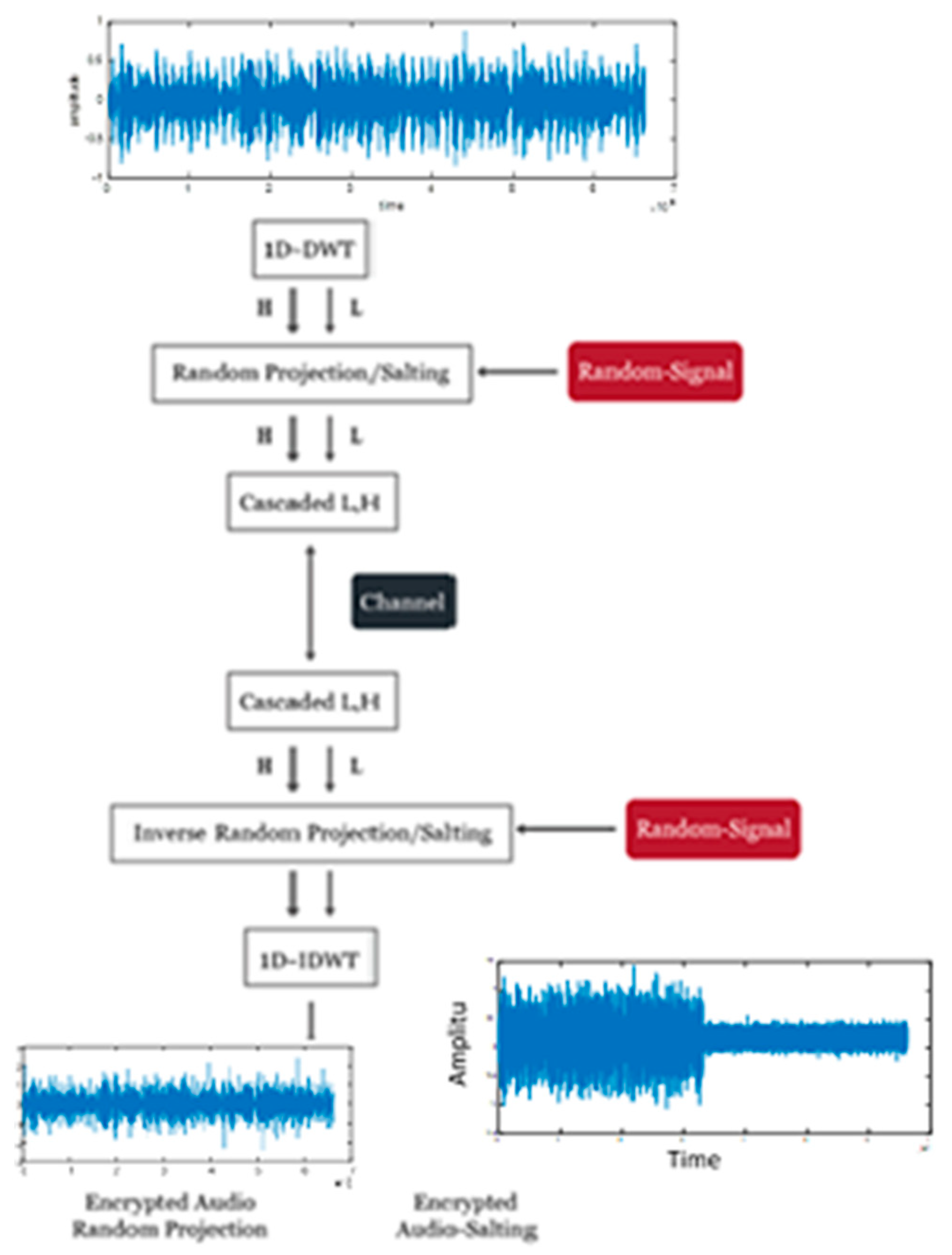 Electronics 12 00002 g002 Electronics 12 00002 g002