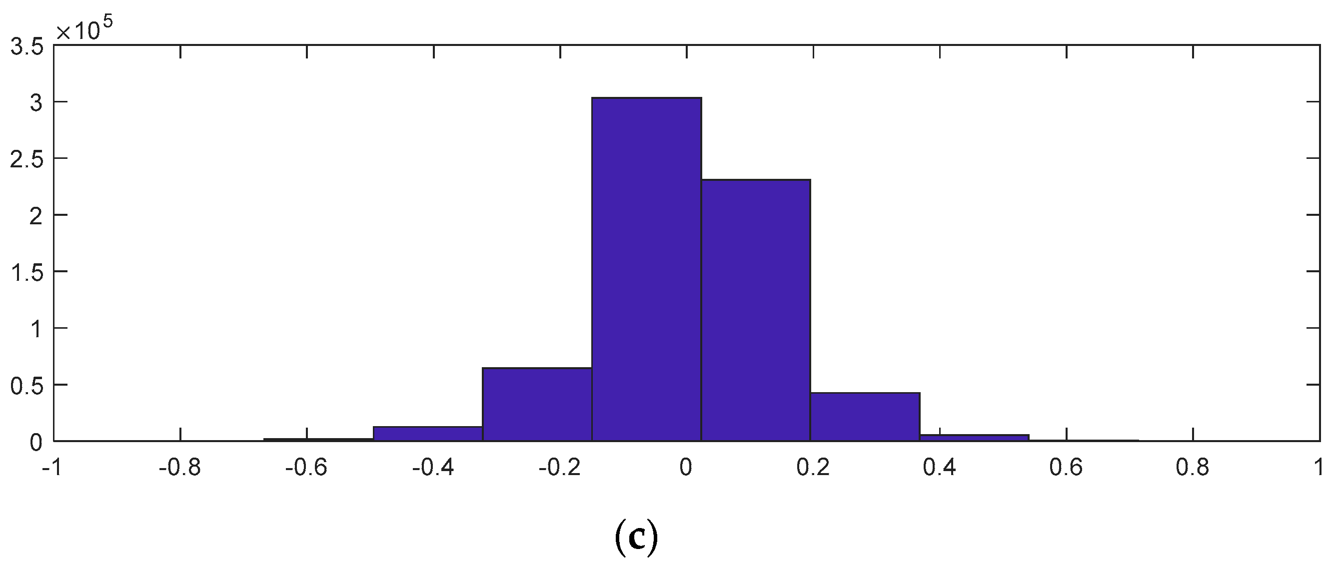 Electronics 12 00002 g006b Electronics 12 00002 g006b