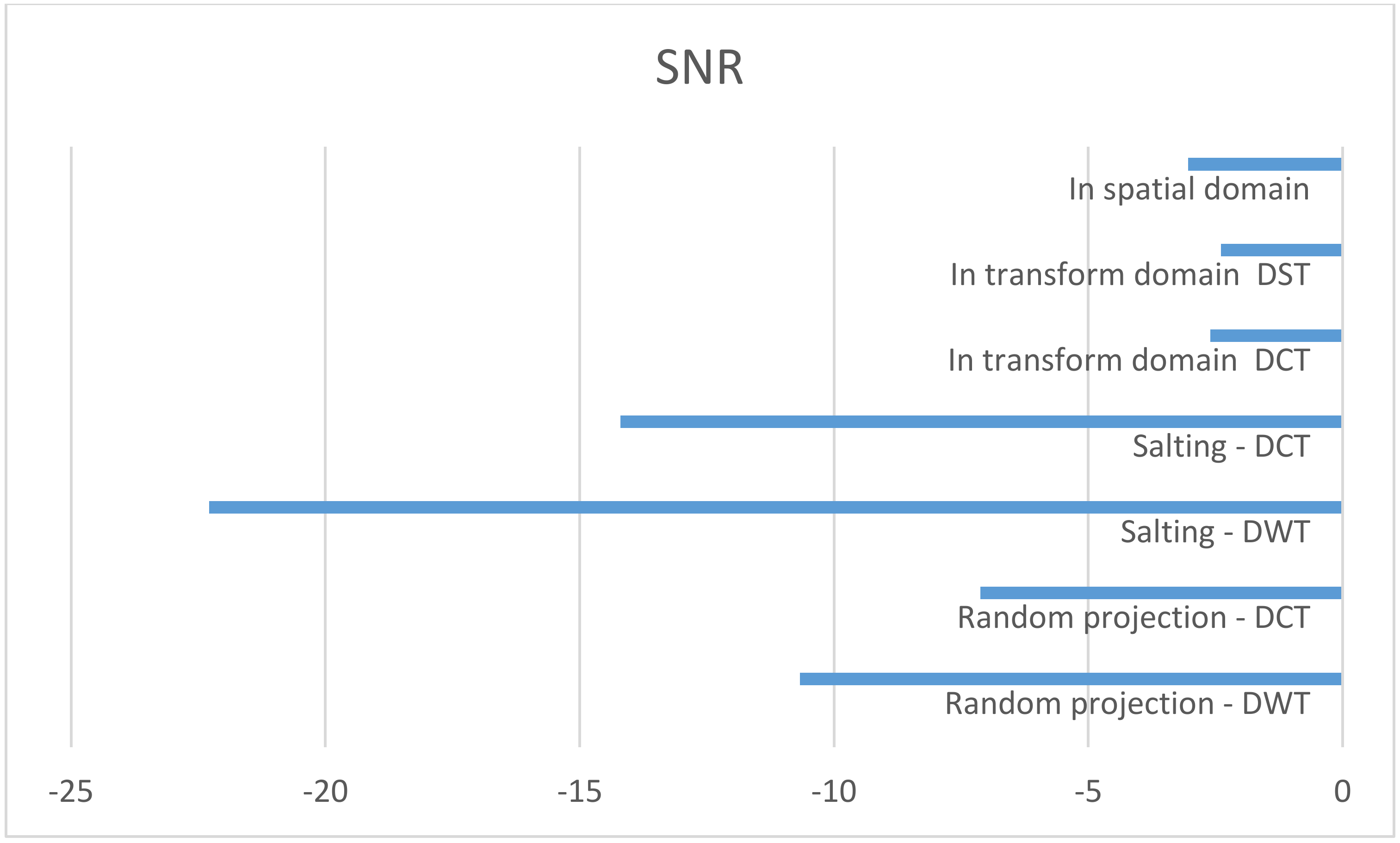 Electronics 12 00002 g007 Electronics 12 00002 g007