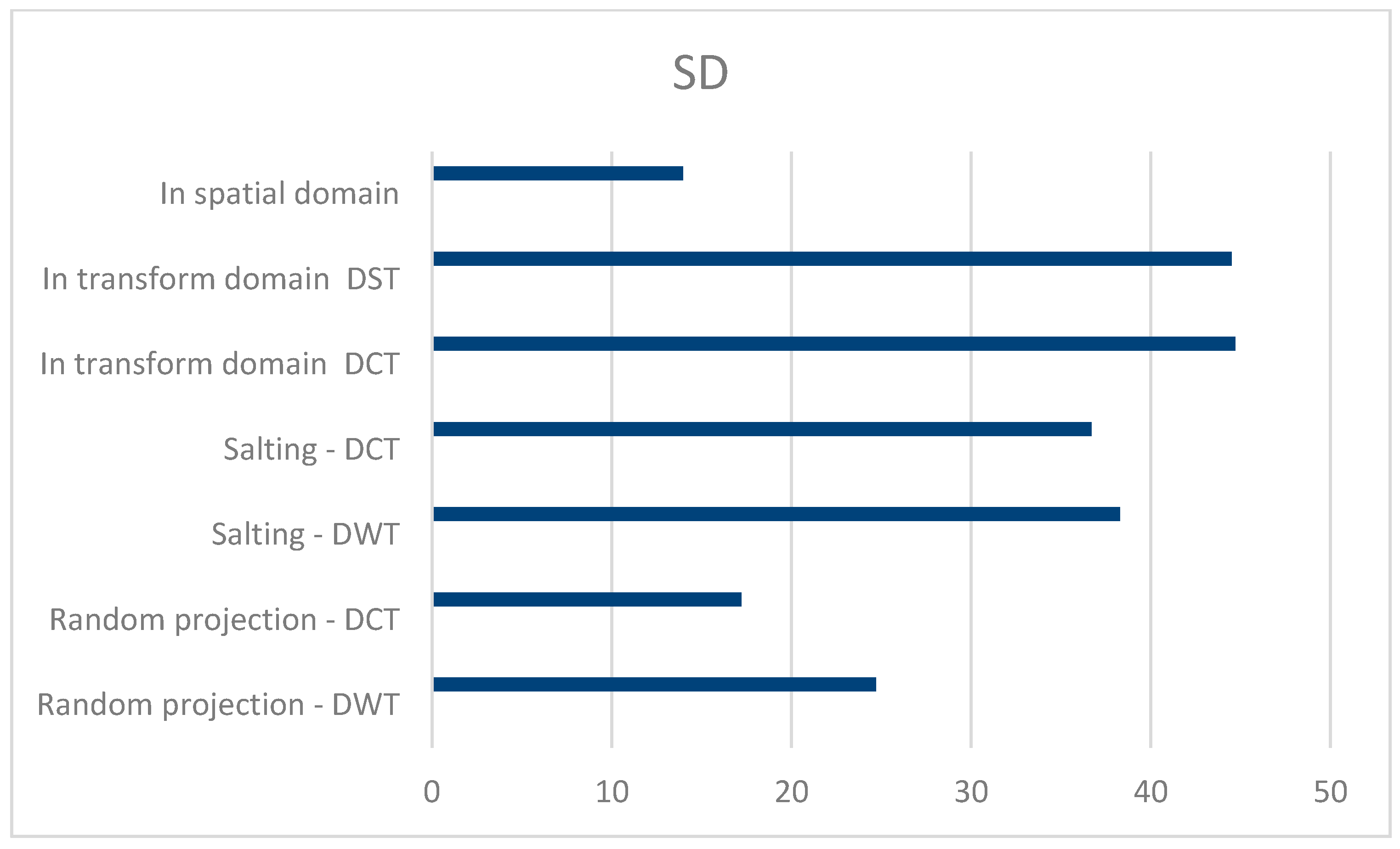 Electronics 12 00002 g009 Electronics 12 00002 g009