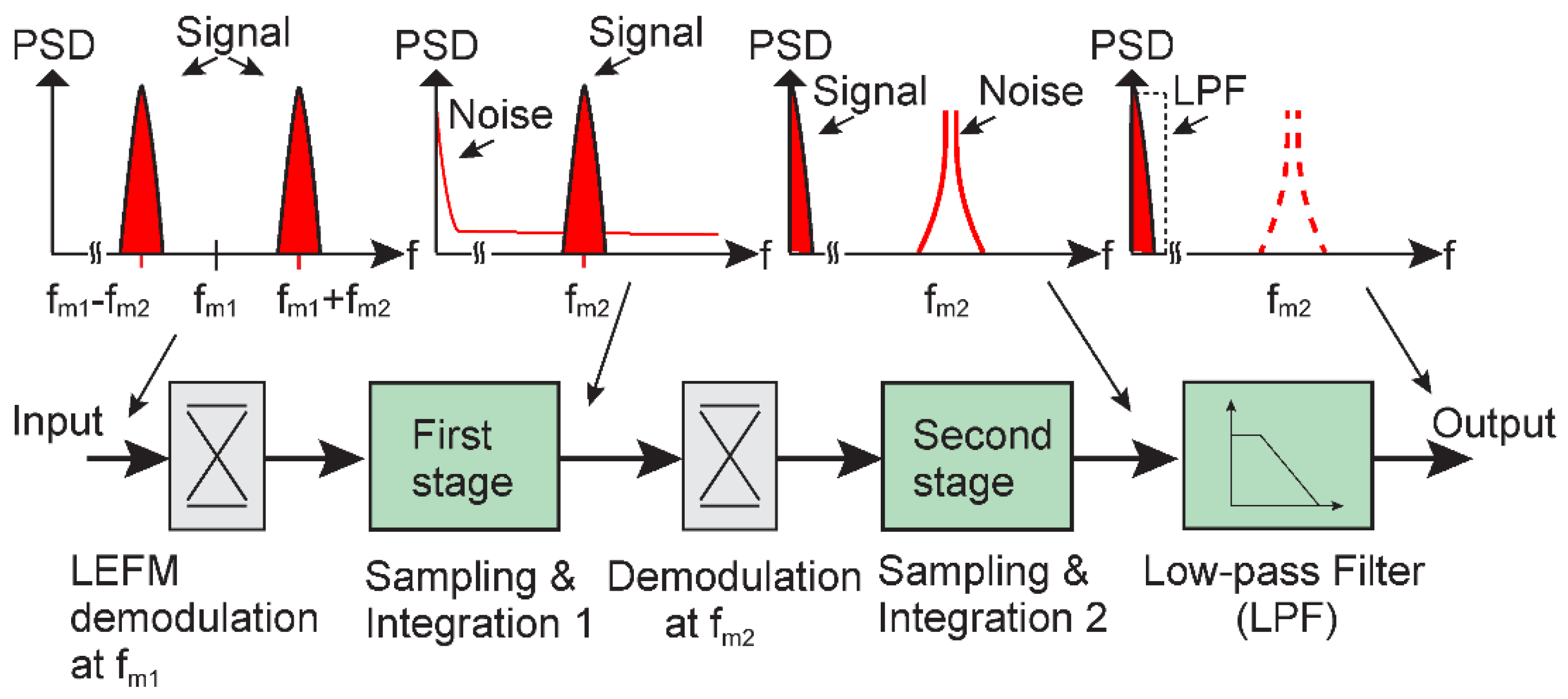 Electronics 12 00004 g002