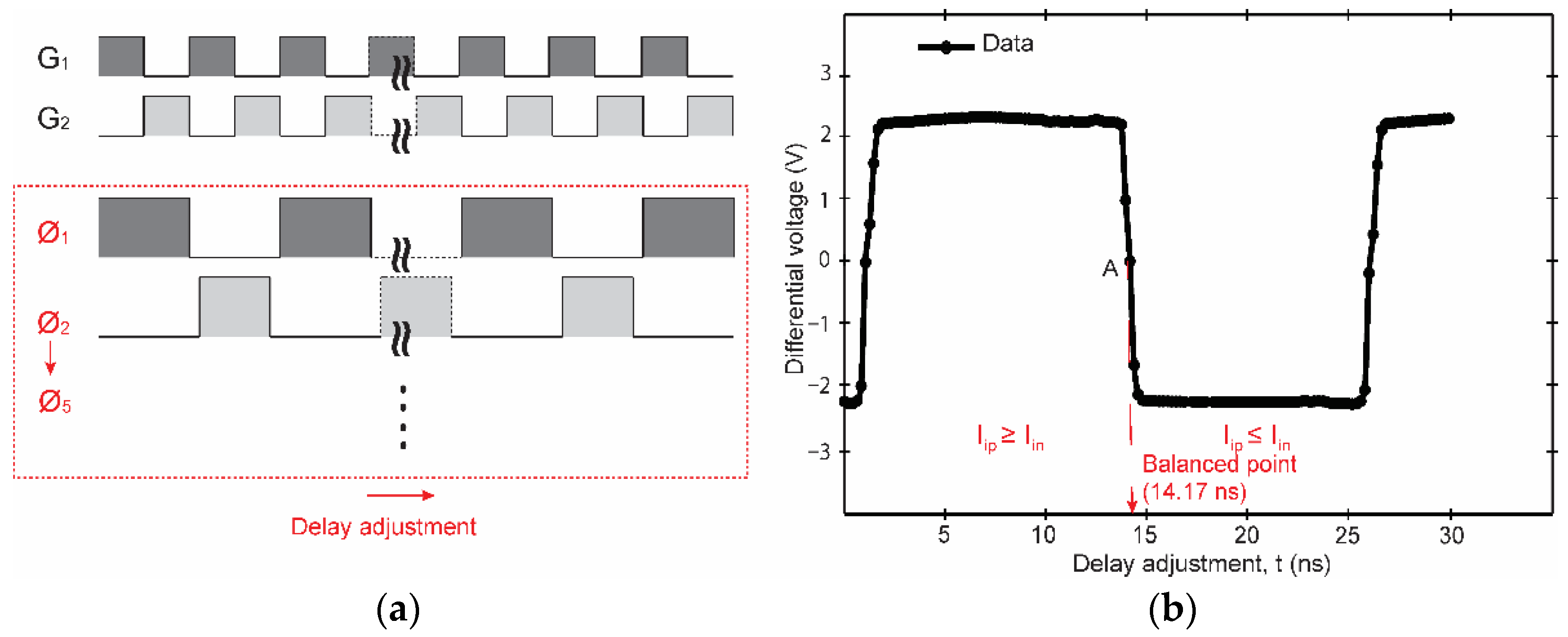 Electronics 12 00004 g012