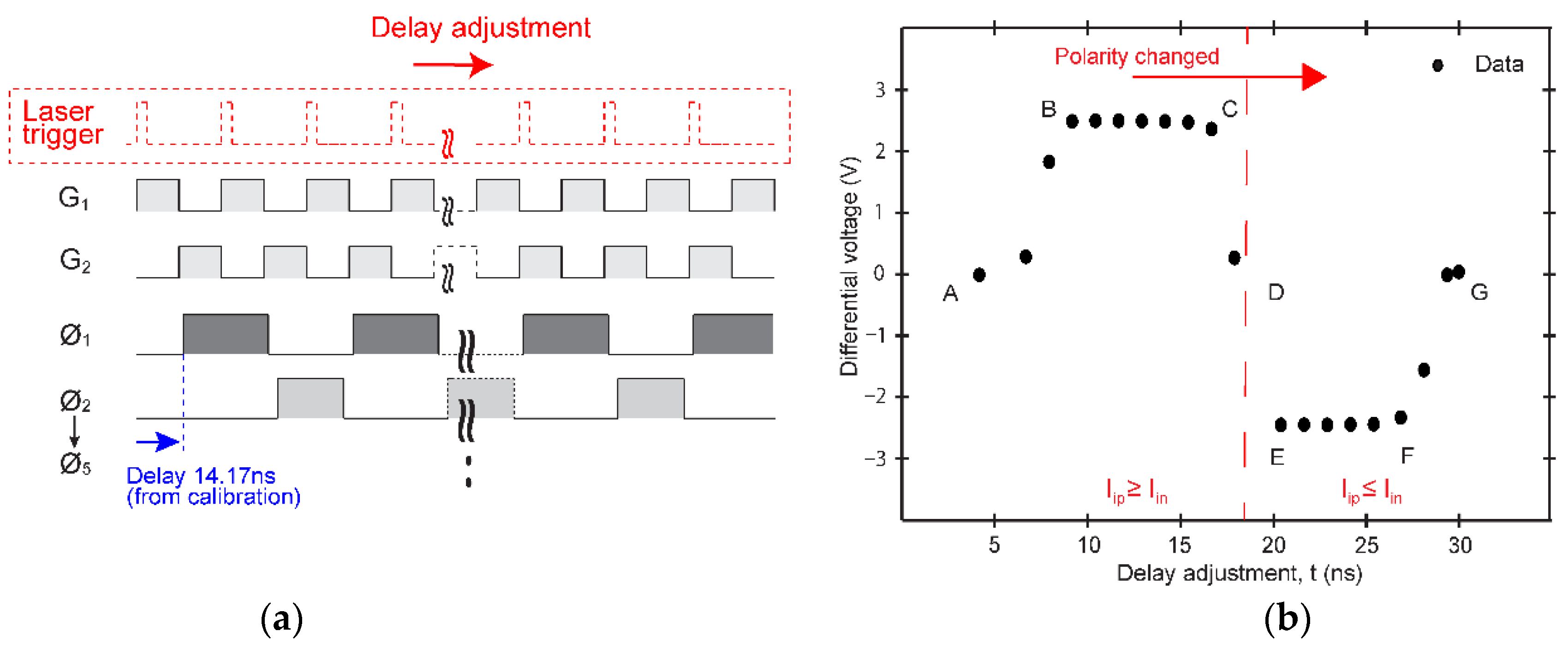 Electronics 12 00004 g013