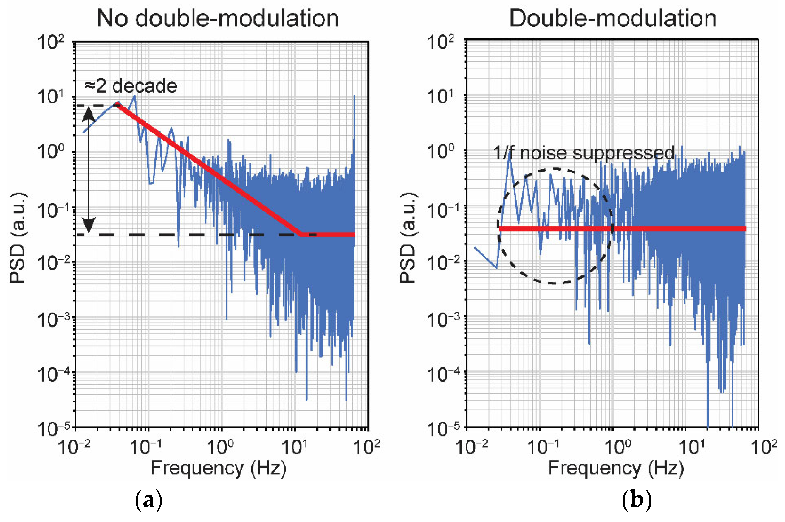 Electronics 12 00004 g014