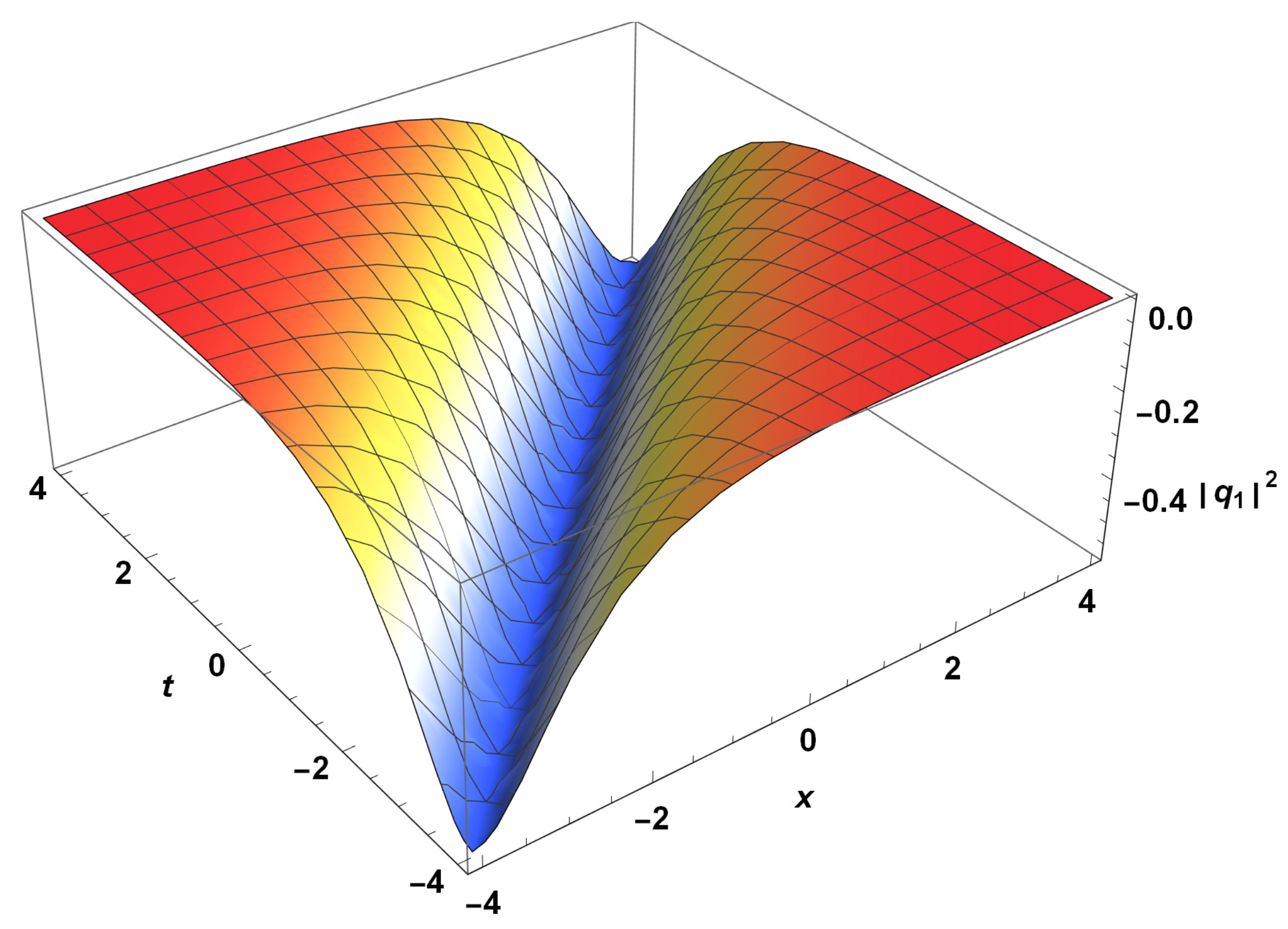 Electronics 12 00019 g001 Electronics 12 00019 g001