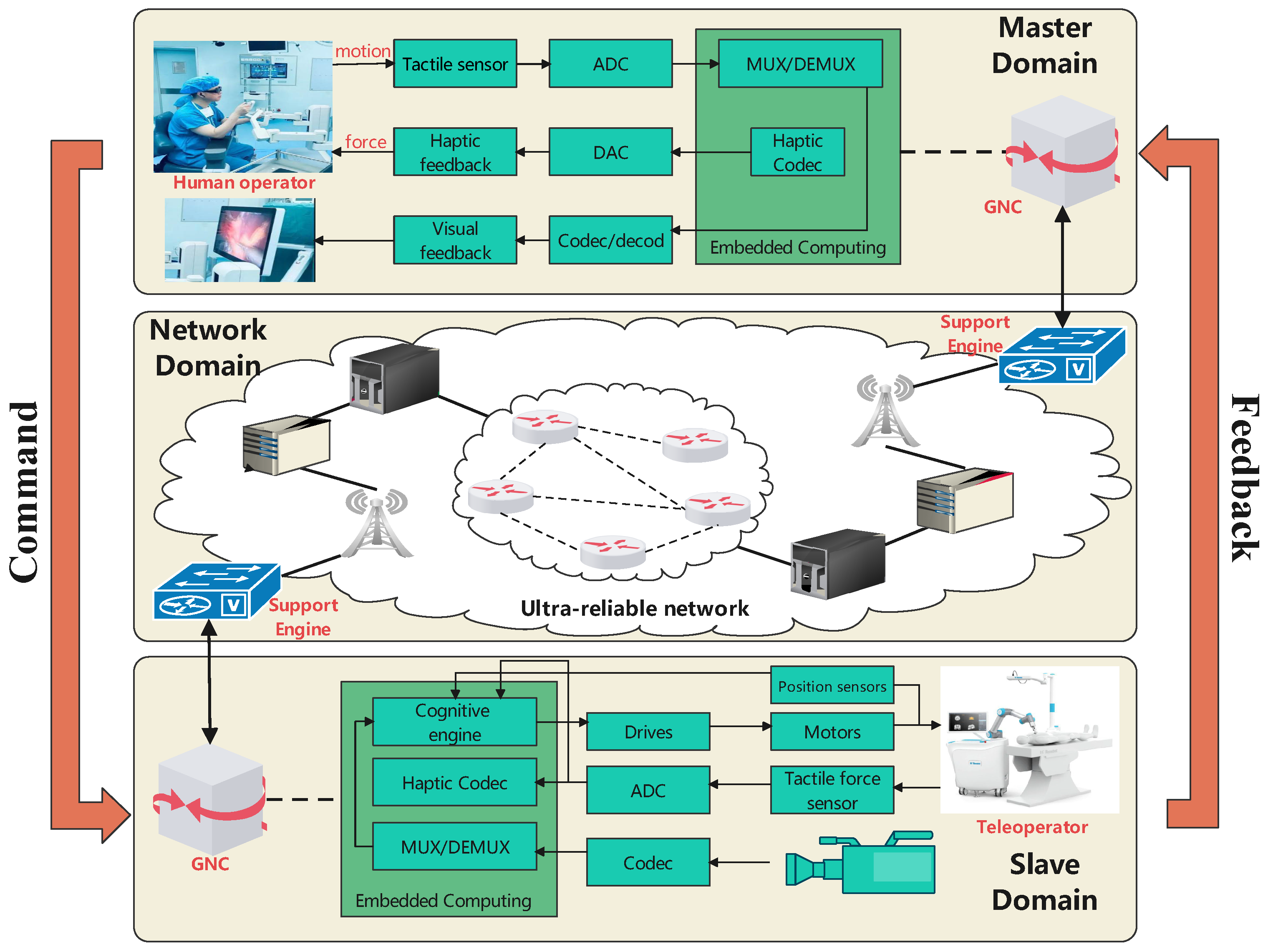 Electronics 12 00021 g001
