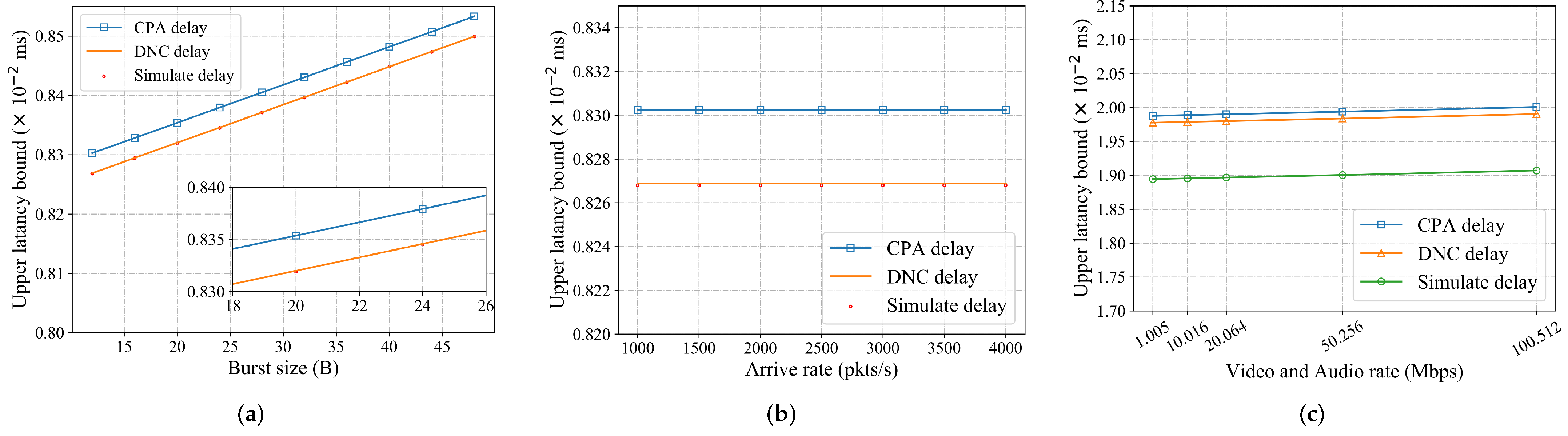 Electronics 12 00021 g003