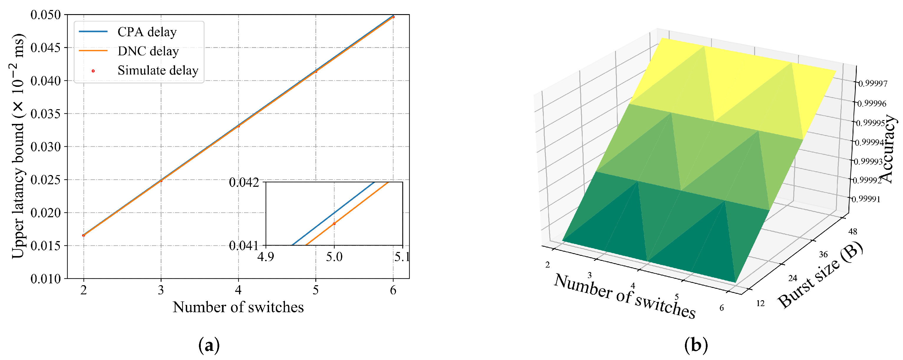 Electronics 12 00021 g004