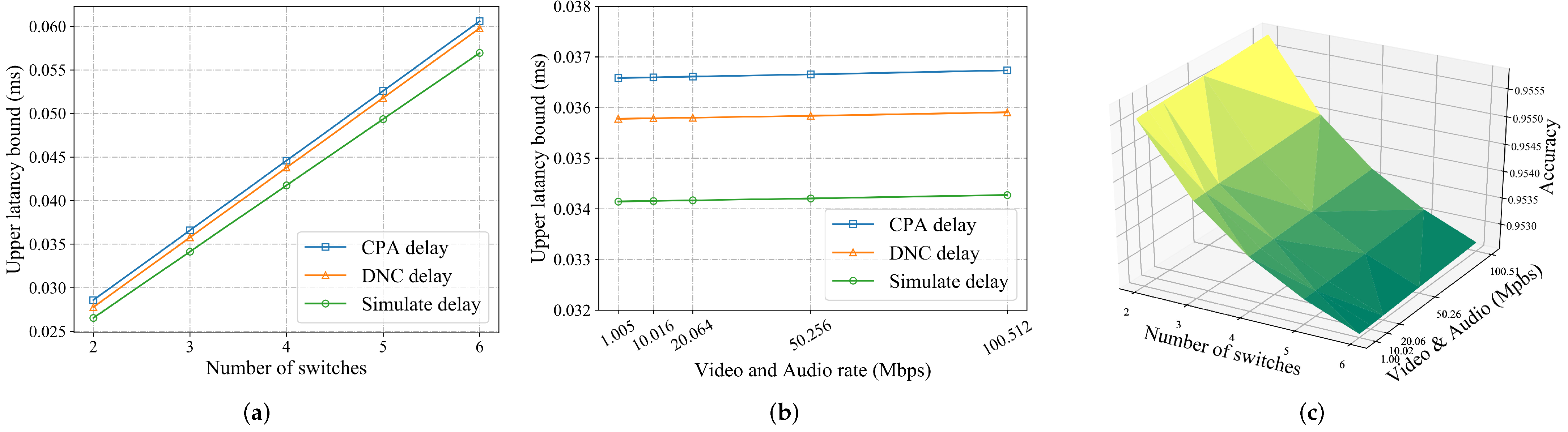 Electronics 12 00021 g005