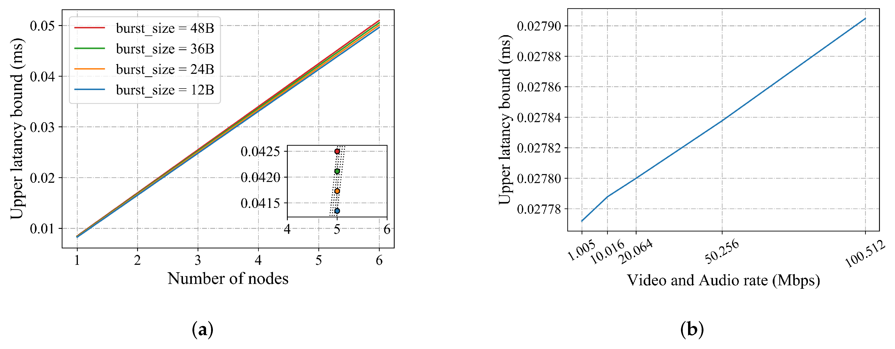 Electronics 12 00021 g006