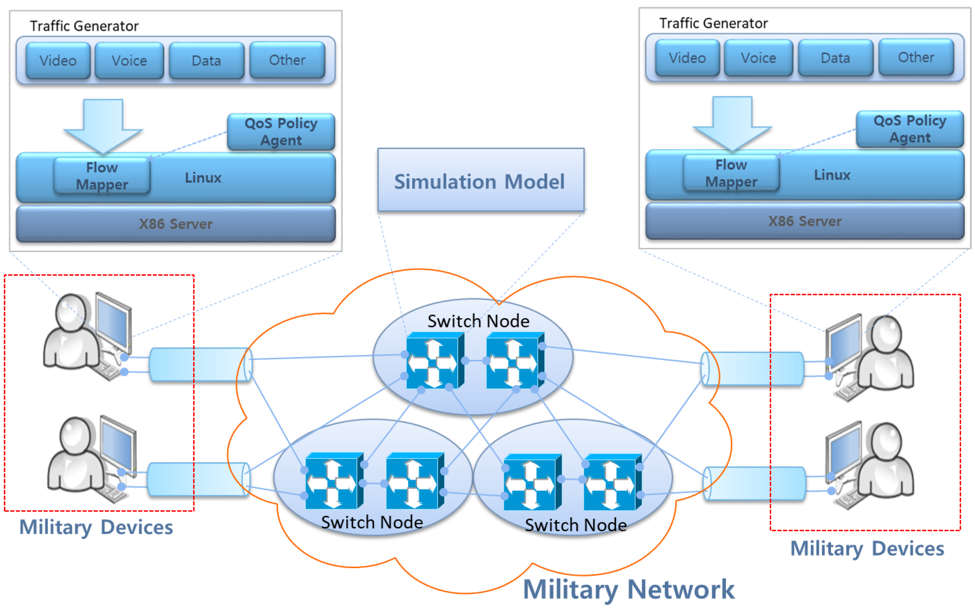 Electronics 12 00023 g001