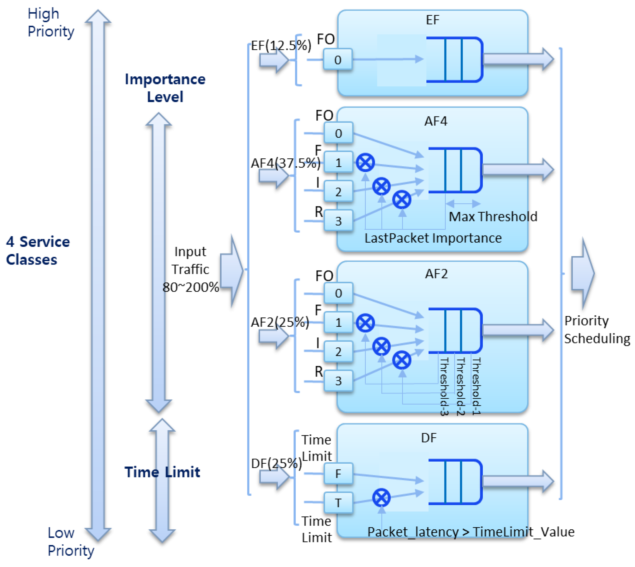 Electronics 12 00023 g002