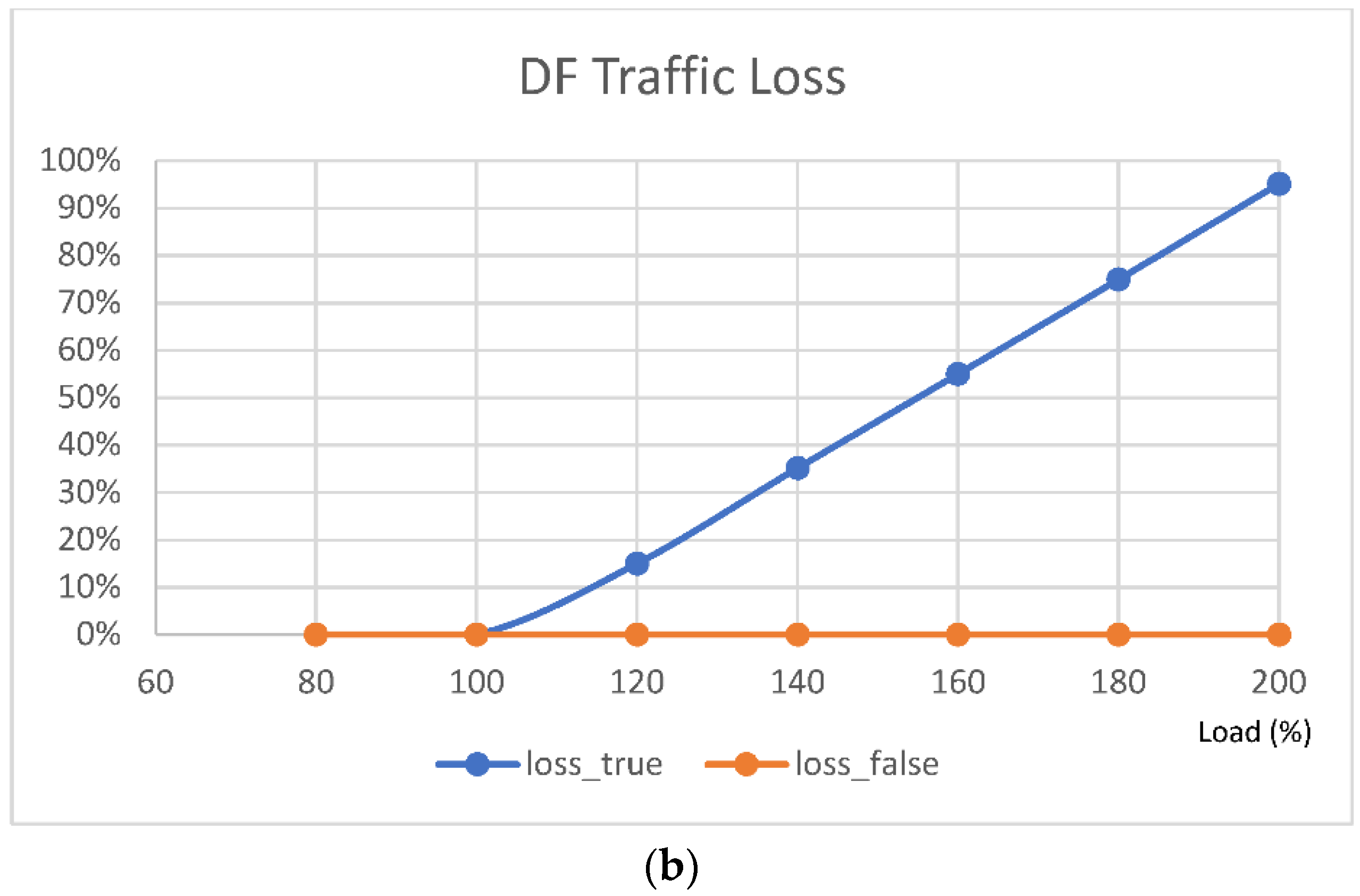 Electronics 12 00023 g004b