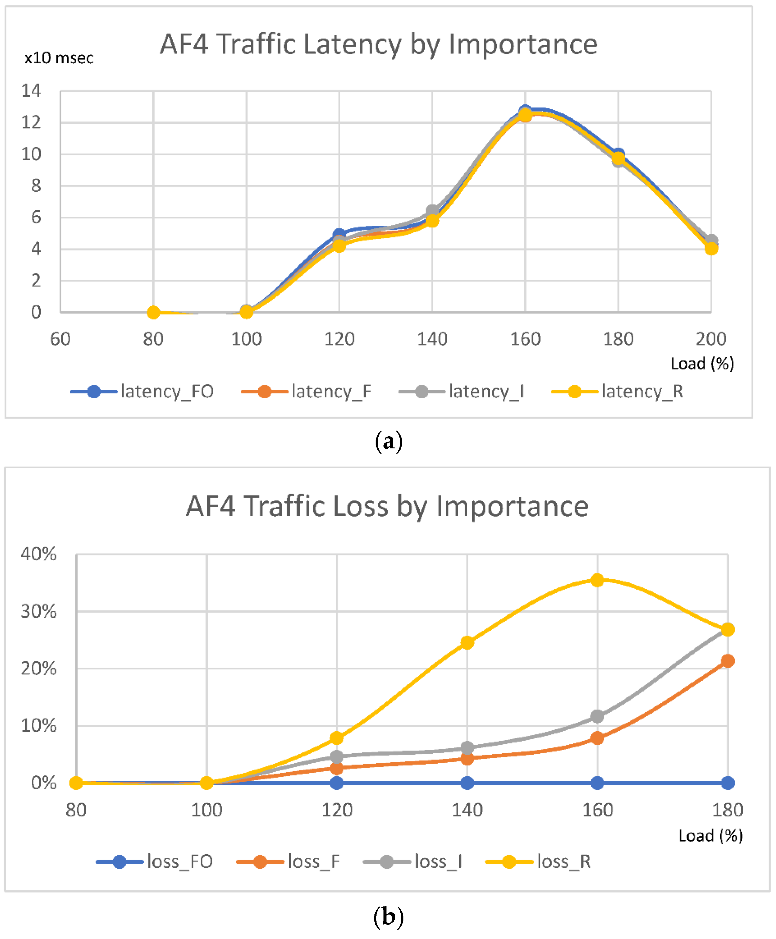 Electronics 12 00023 g005