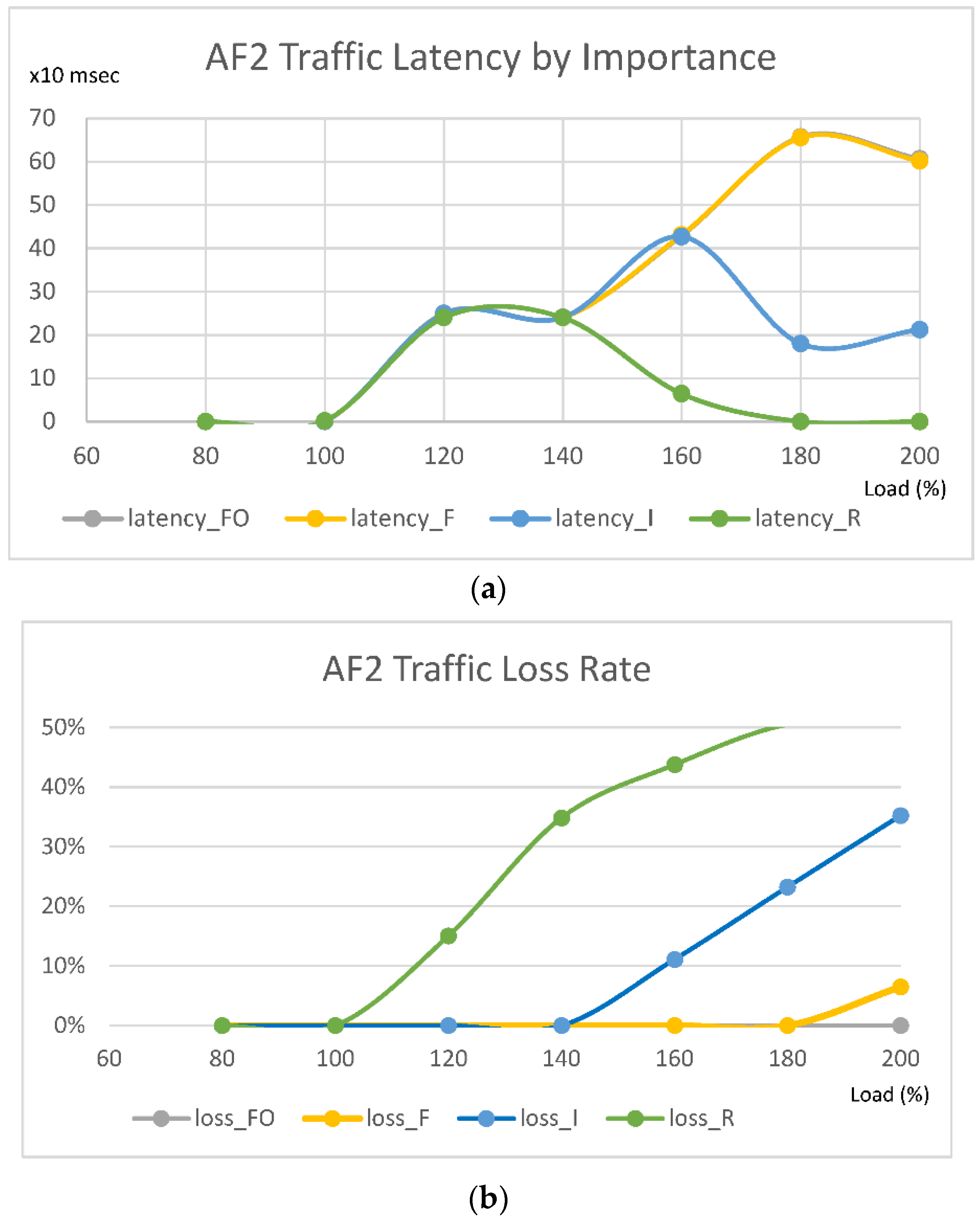 Electronics 12 00023 g006