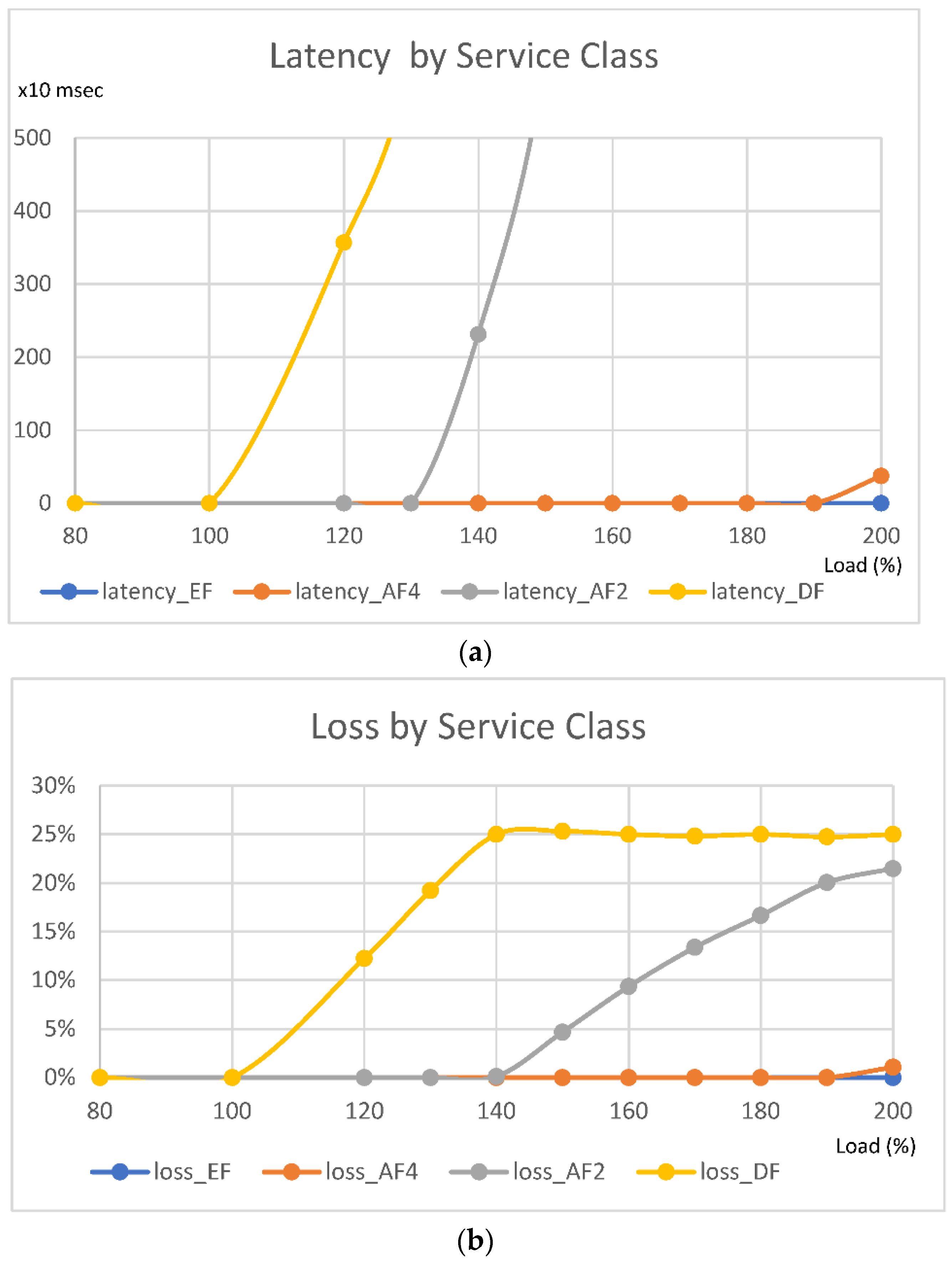 Electronics 12 00023 g007