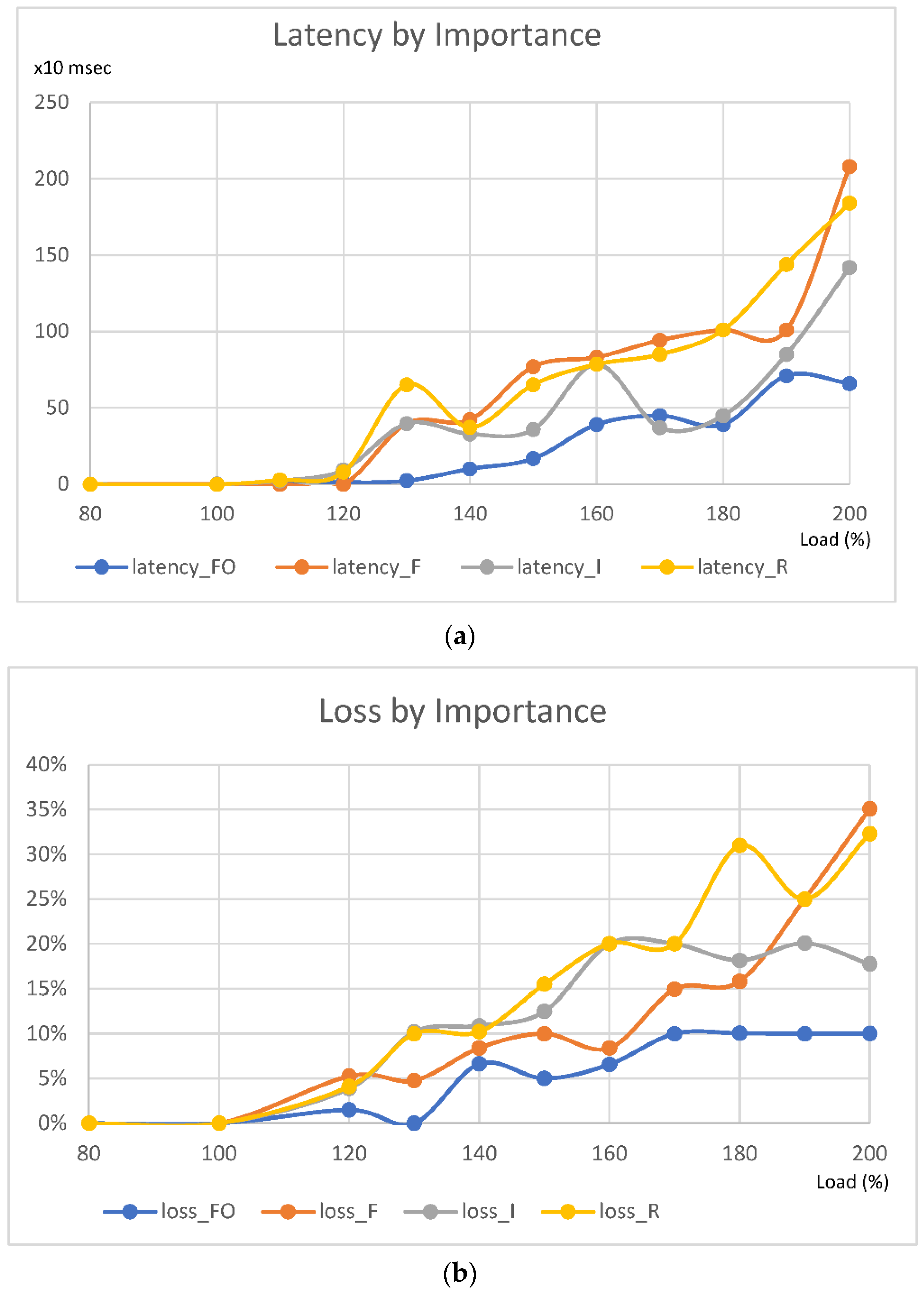 Electronics 12 00023 g008
