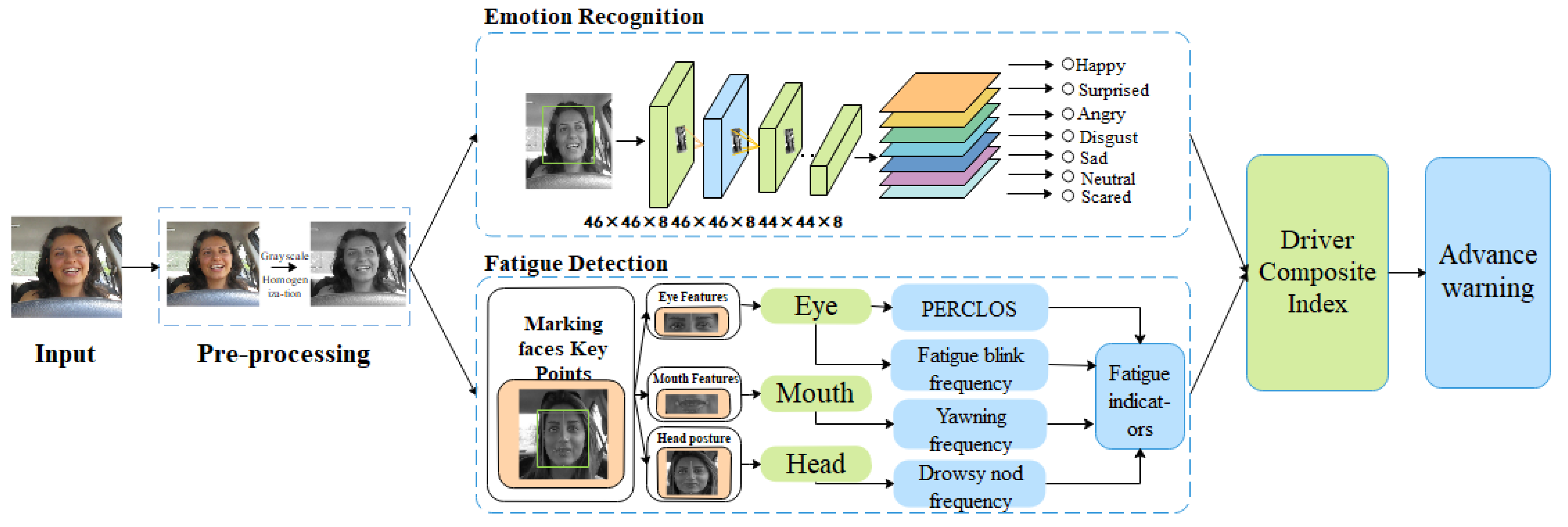 Electronics 12 00026 g001