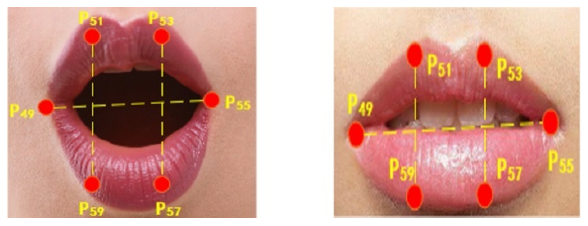 Electronics 12 00026 g005