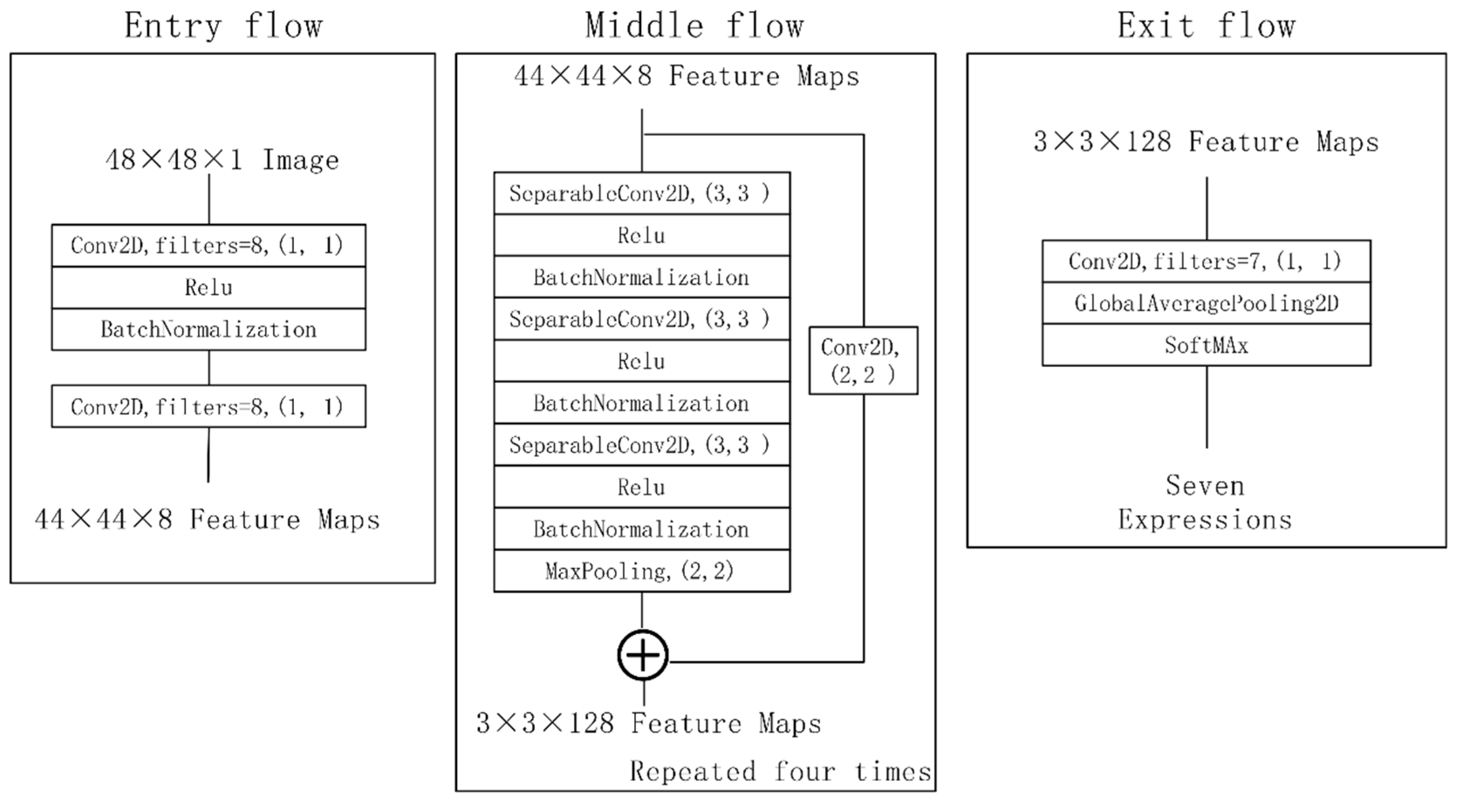Electronics 12 00026 g010