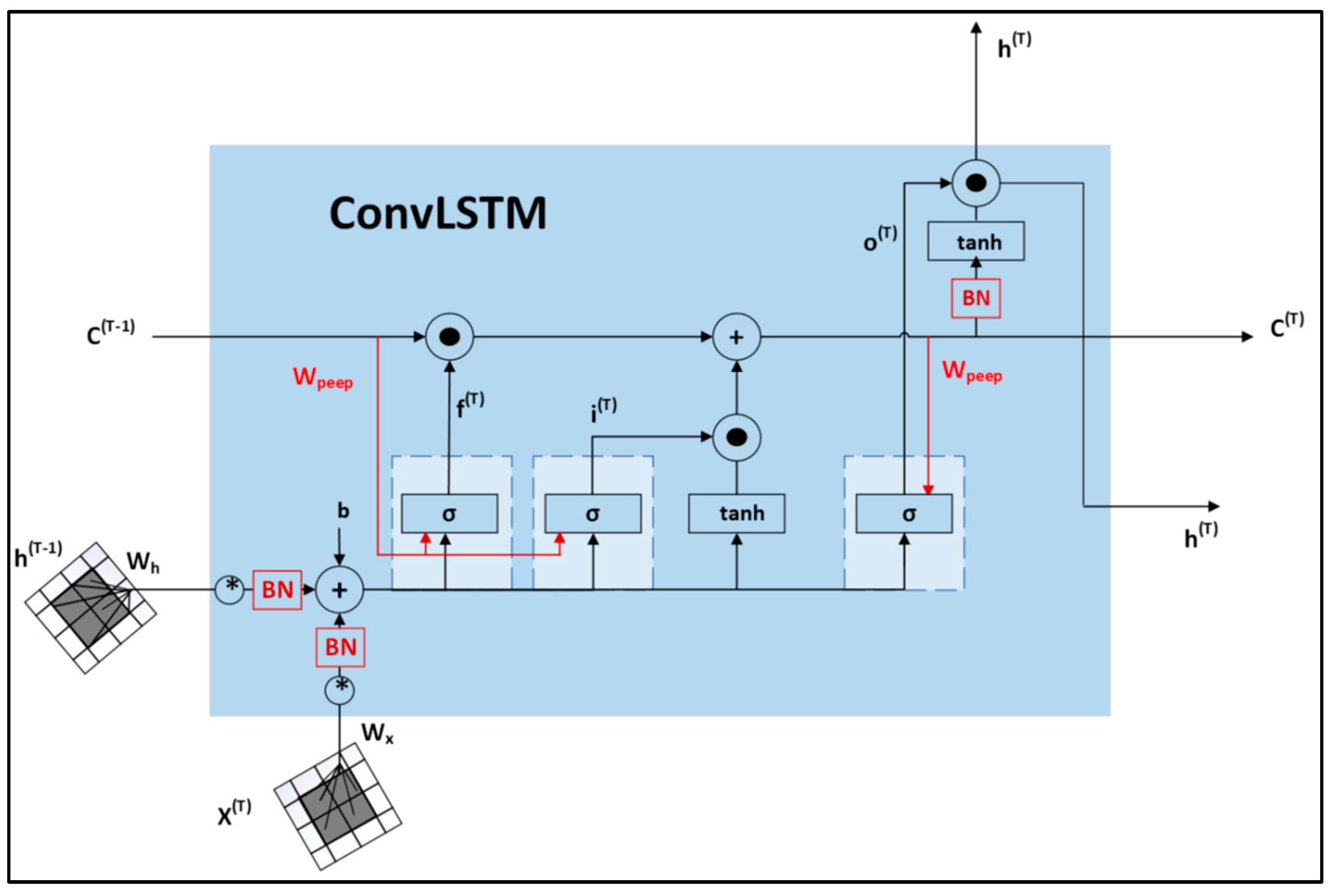 Electronics 12 00029 g003