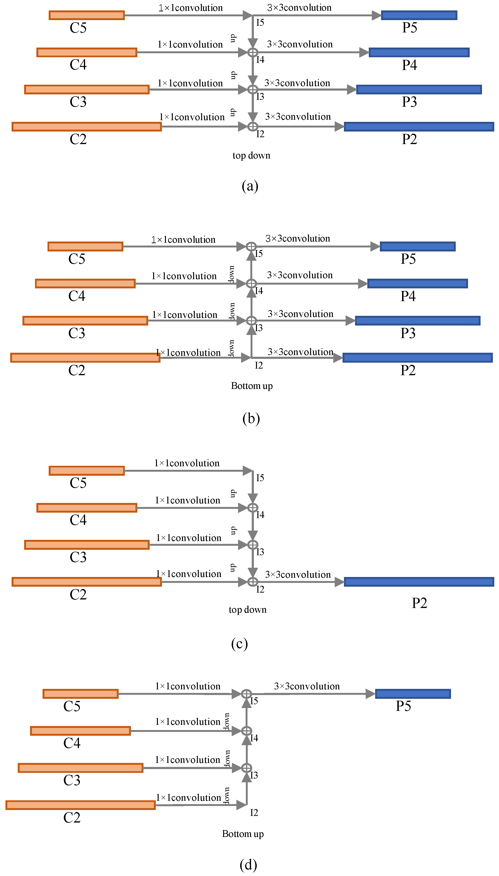 Electronics 12 00038 g008