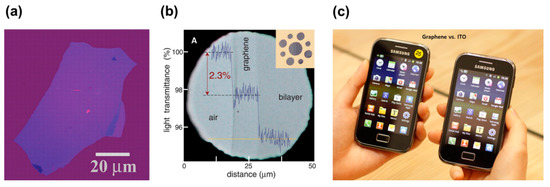 Electronics 12 00045 g002
