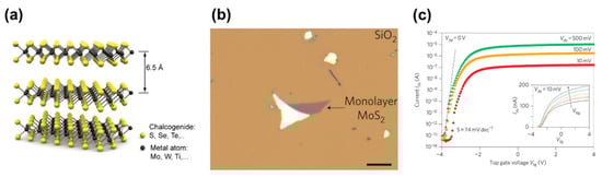Electronics 12 00045 g003