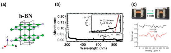Electronics 12 00045 g005