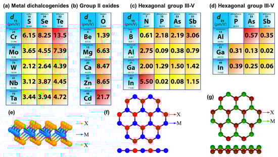 Electronics 12 00045 g007