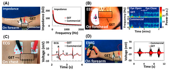 Electronics 12 00045 g010