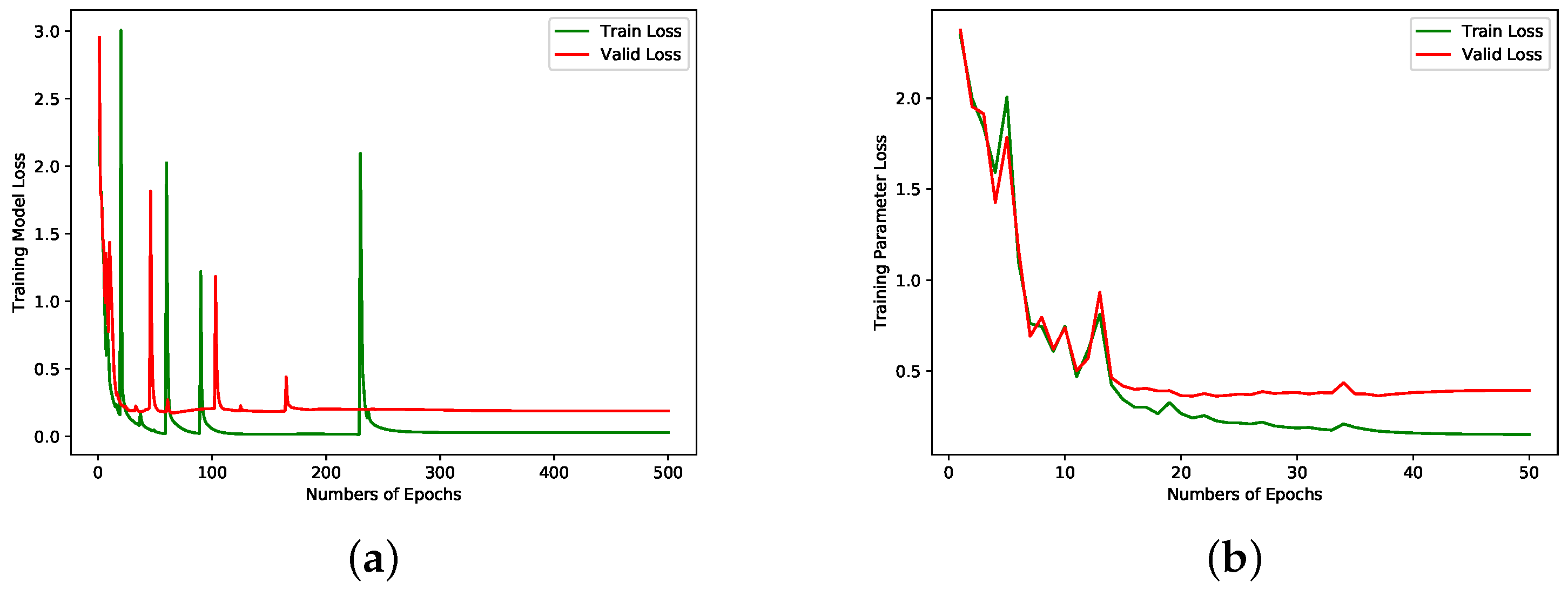 Electronics 12 00046 g003