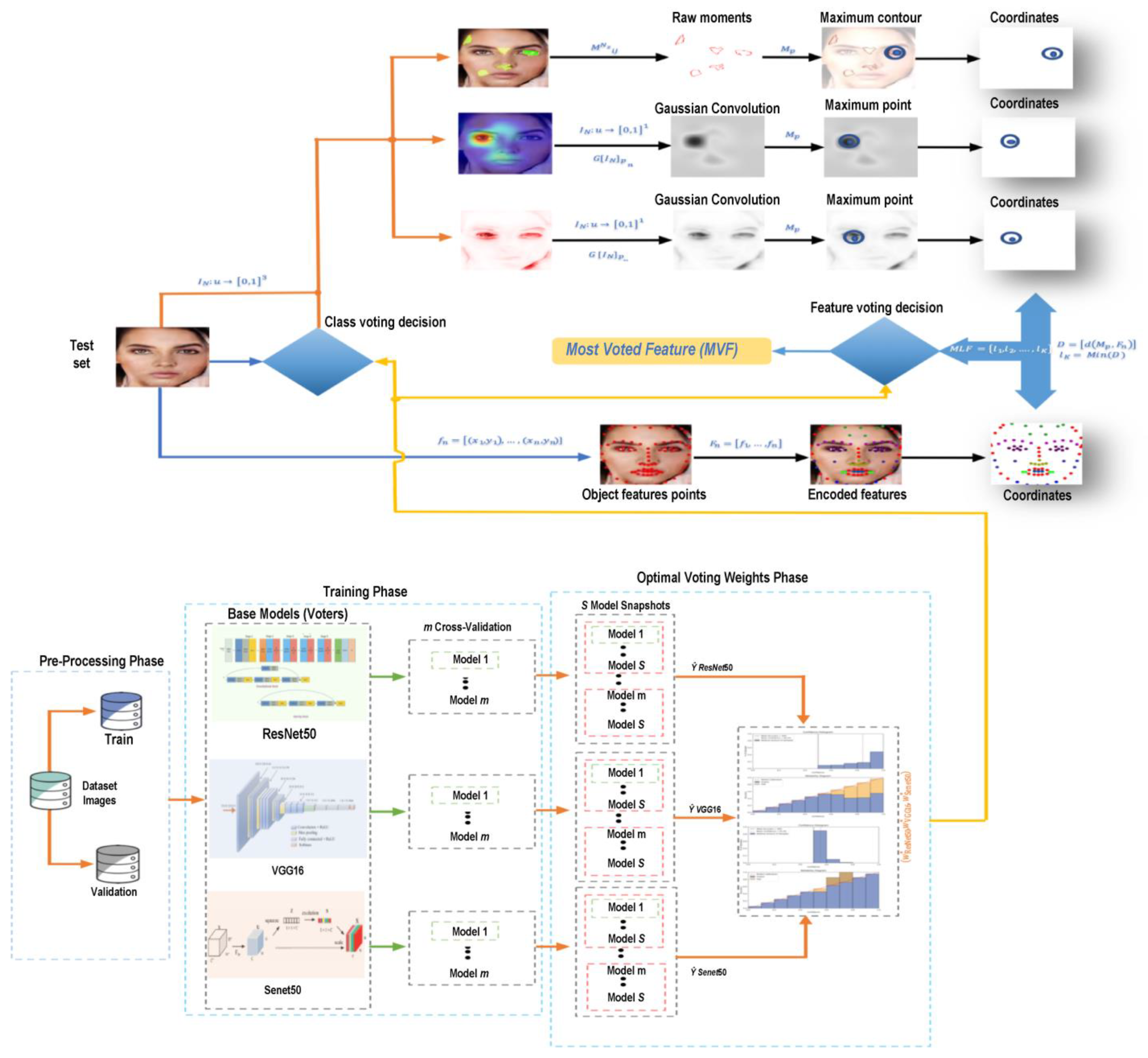Electronics 12 00048 g004