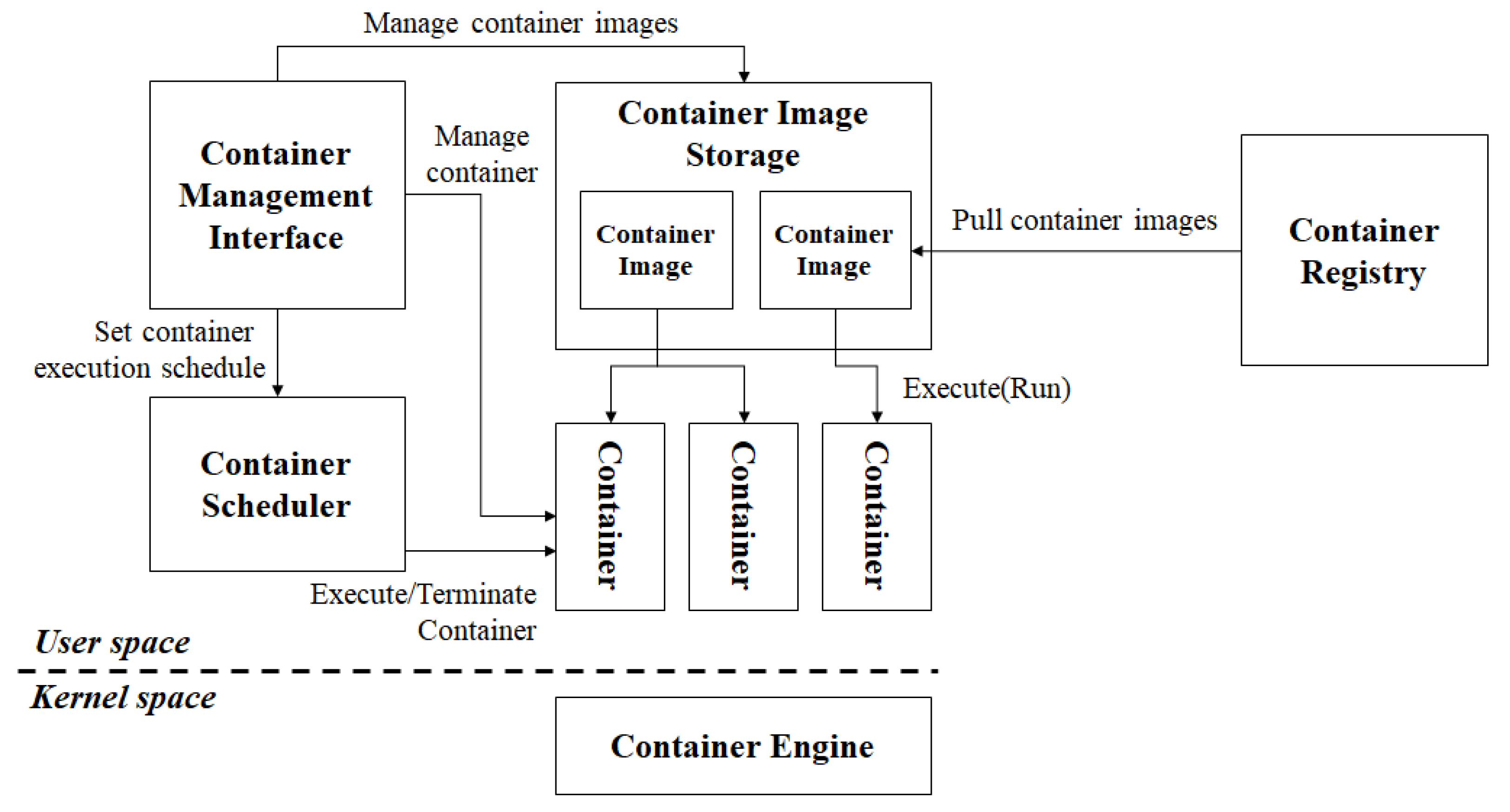 Electronics 12 00052 g001 Electronics 12 00052 g001