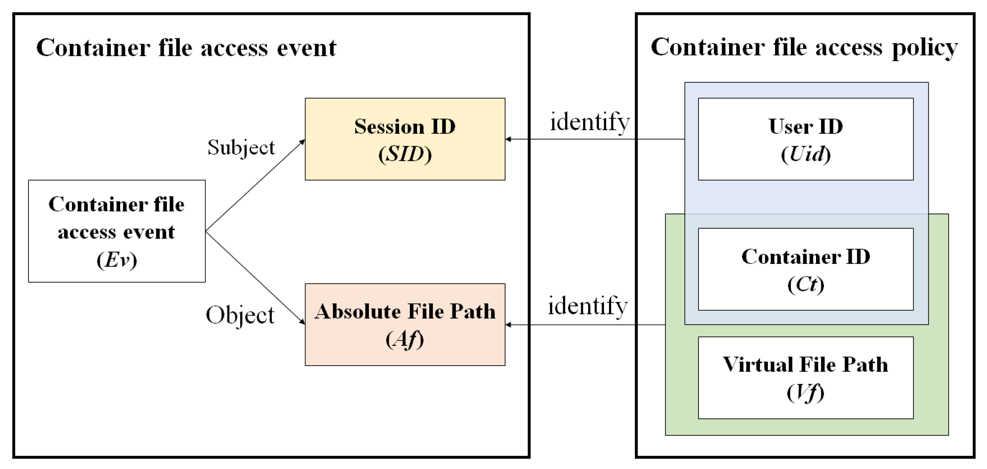Electronics 12 00052 g005 Electronics 12 00052 g005