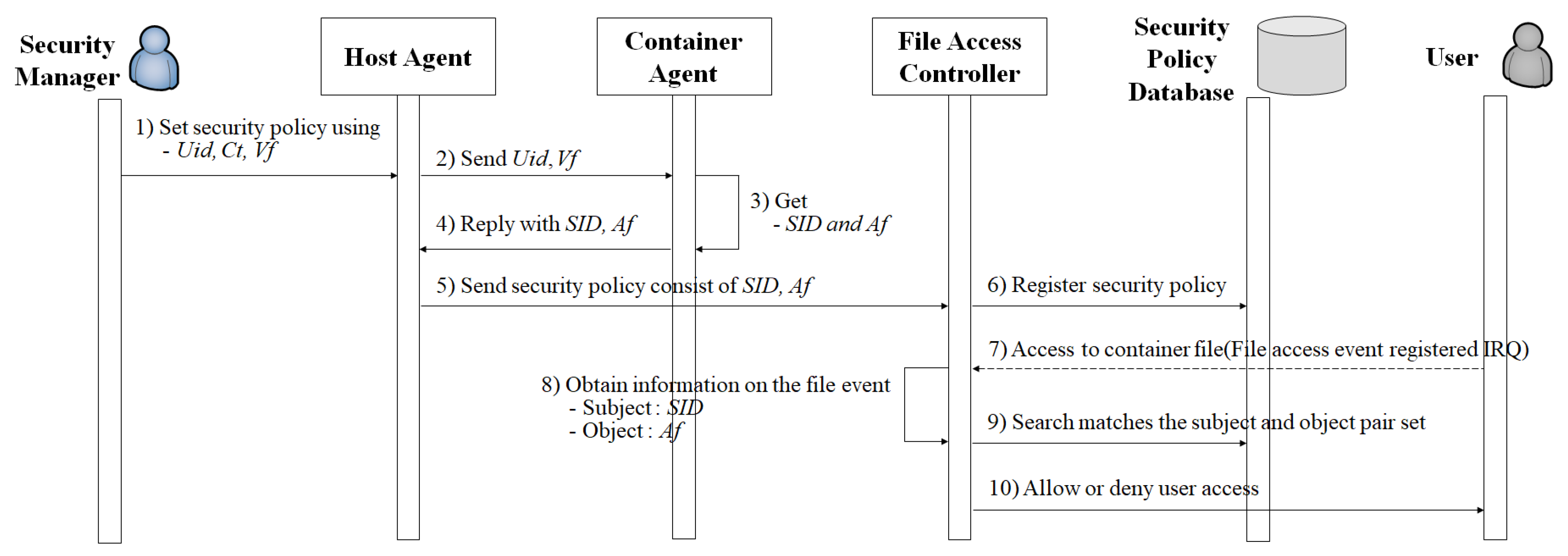 Electronics 12 00052 g007 Electronics 12 00052 g007
