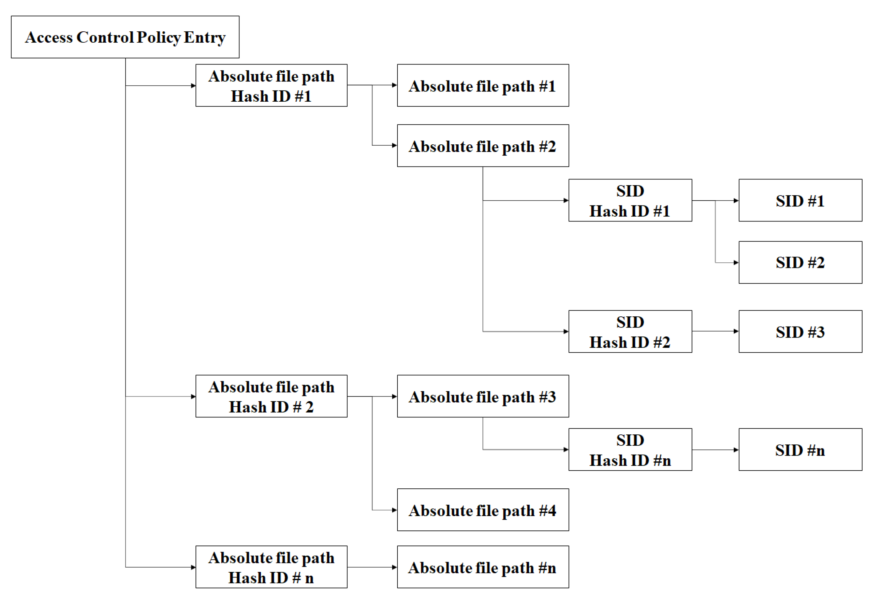 Electronics 12 00052 g009 Electronics 12 00052 g009
