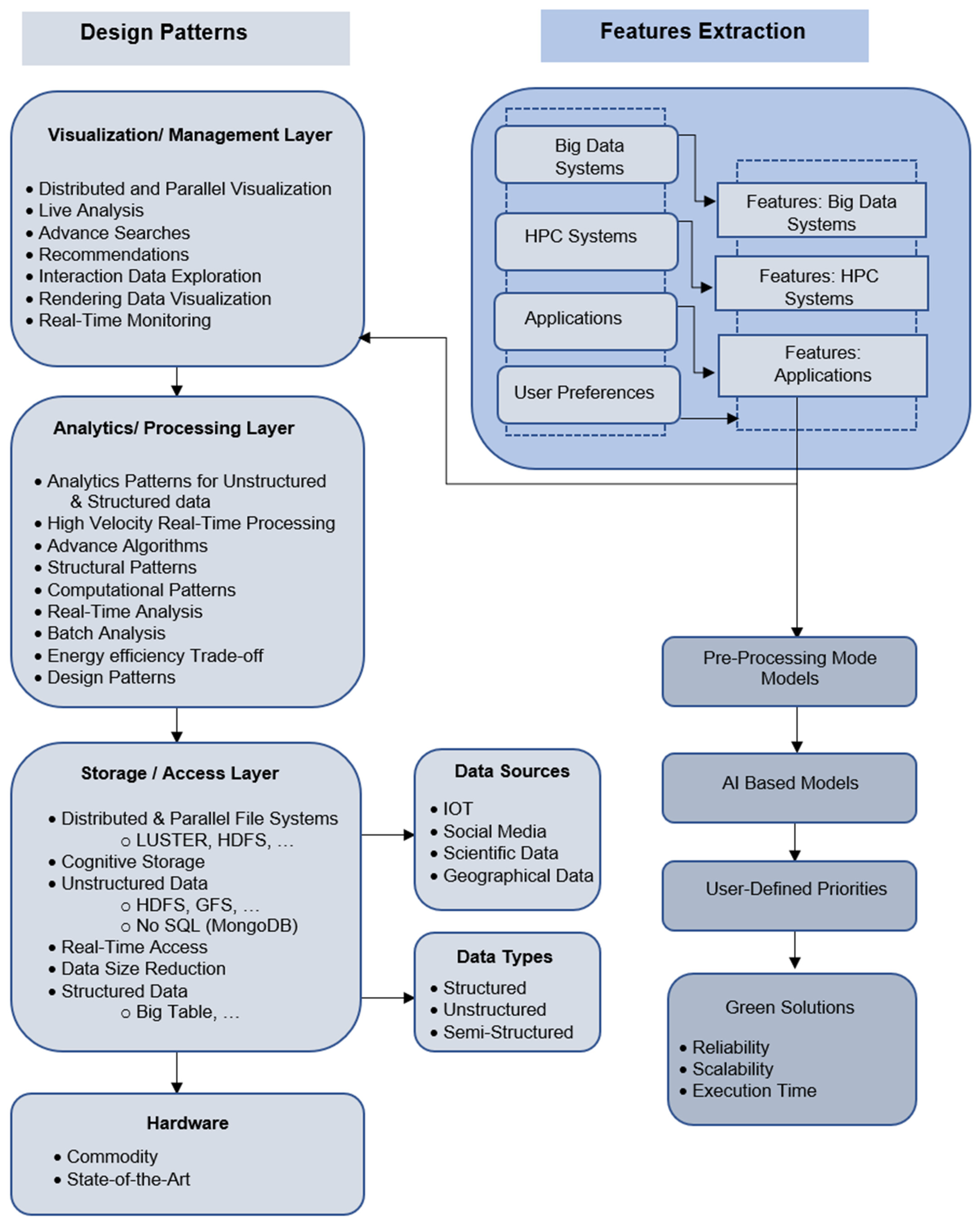 Electronics 12 00053 g001