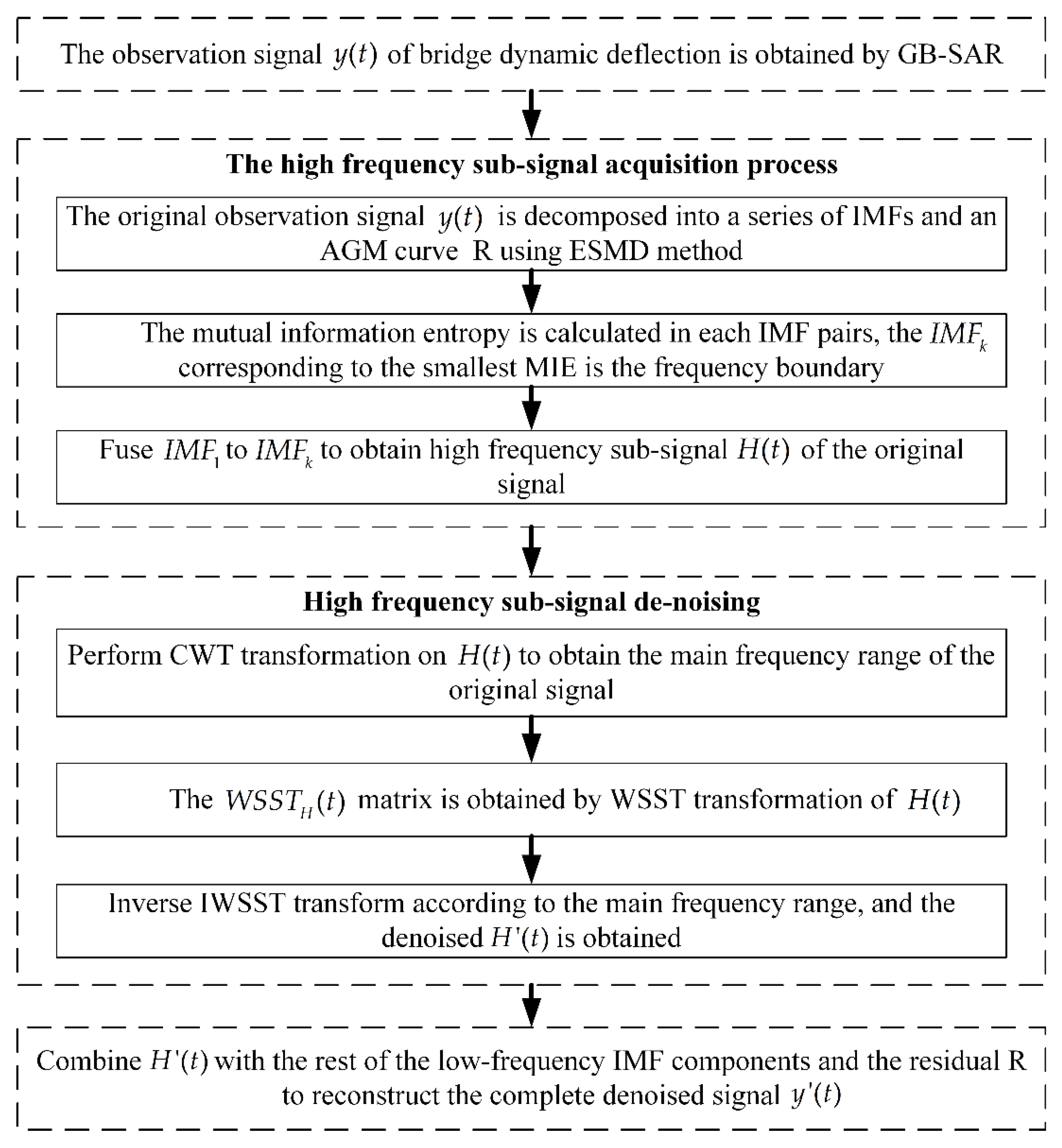 Electronics 12 00054 g002