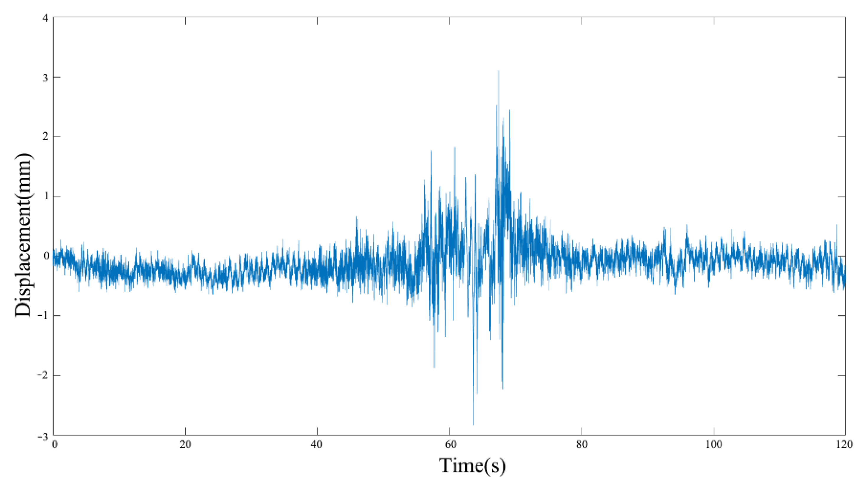 Electronics 12 00054 g008