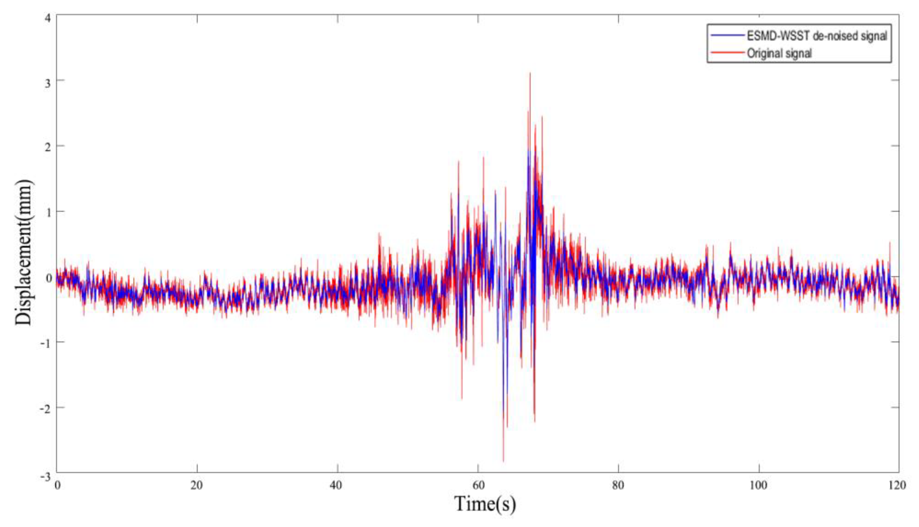 Electronics 12 00054 g010